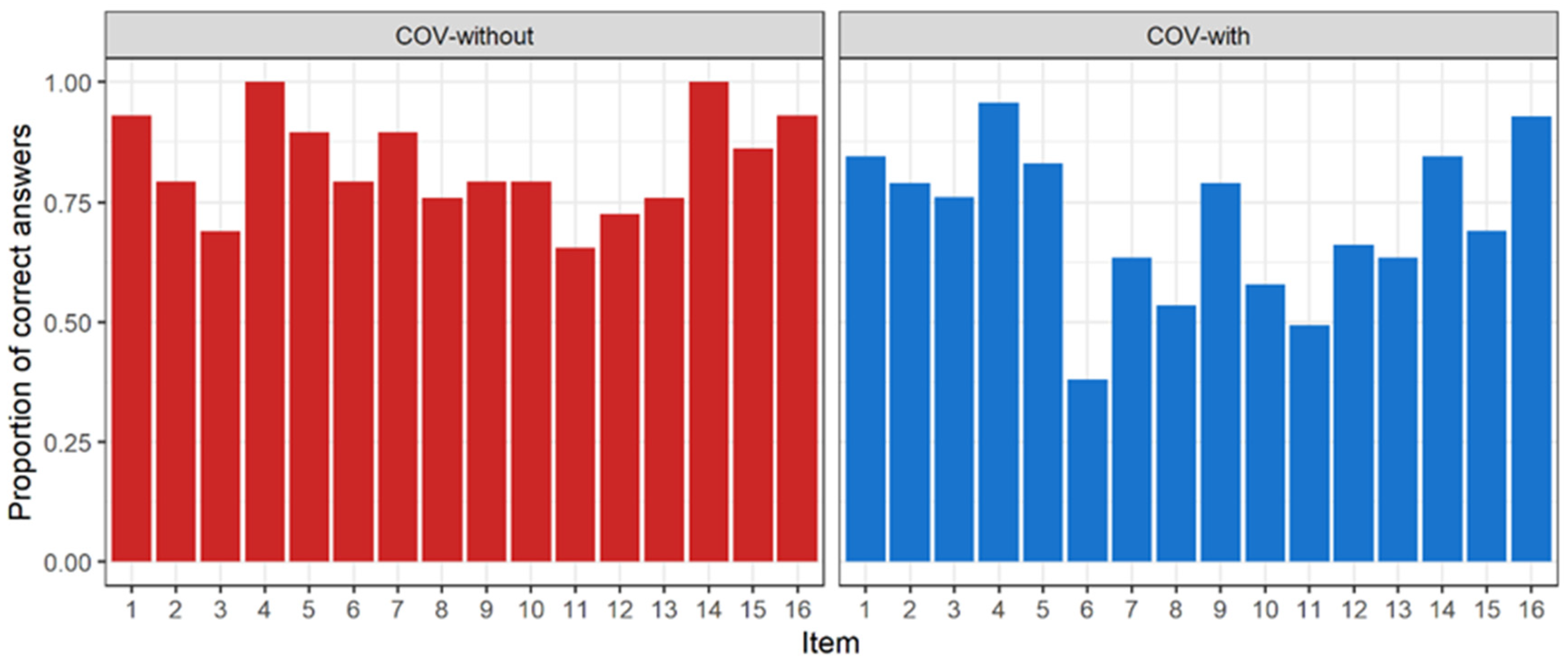 Ijerph 19 05777 g002 550