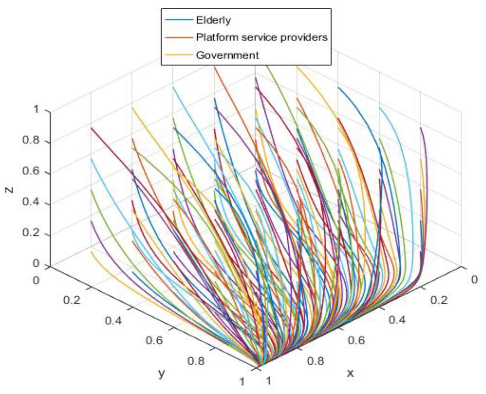 Ijerph 19 05778 g005 550