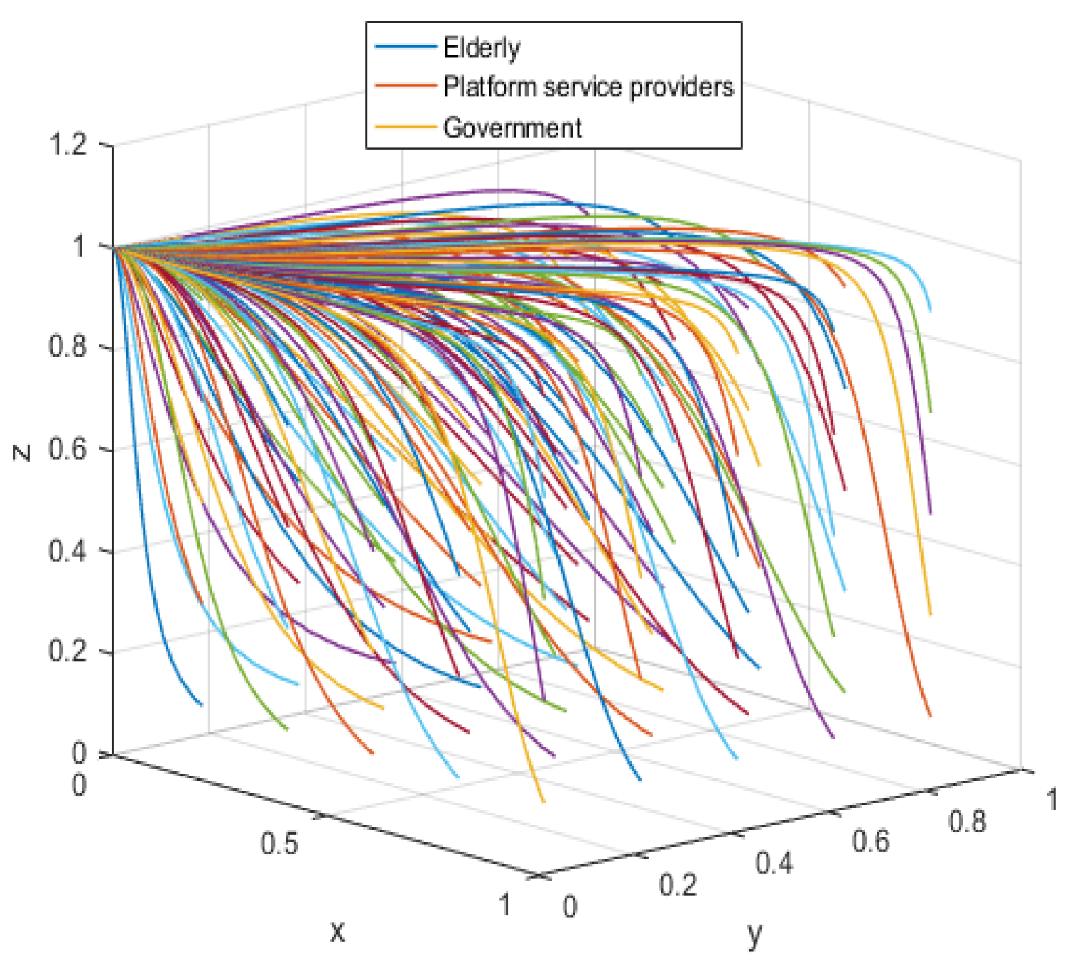 Ijerph 19 05778 g006 550