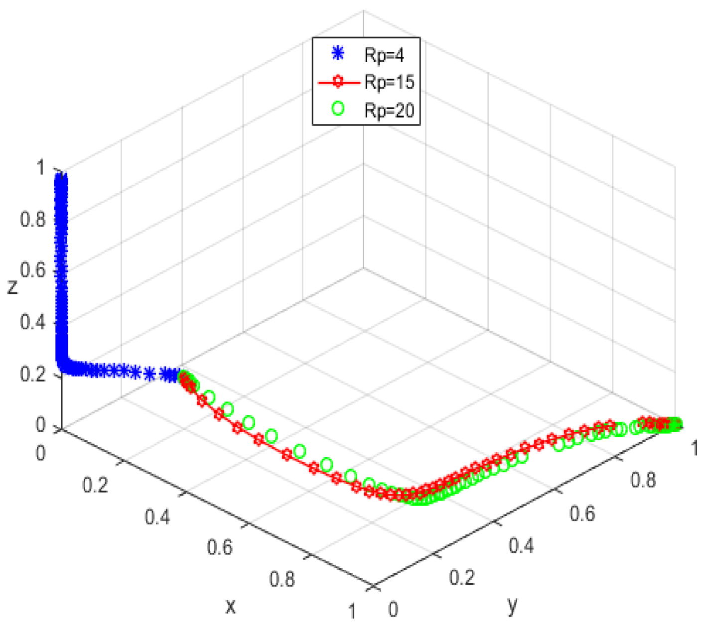 Ijerph 19 05778 g007 550