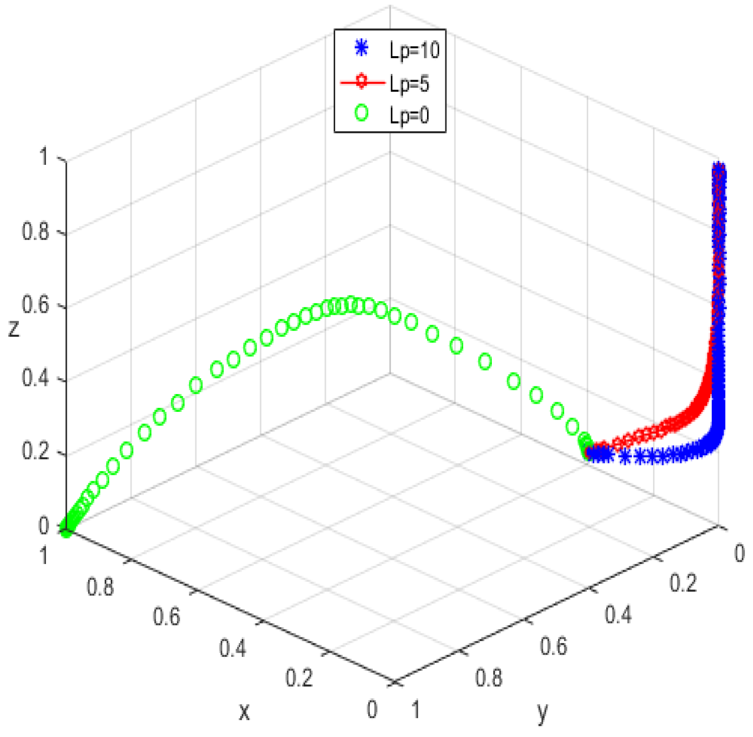 Ijerph 19 05778 g008 550