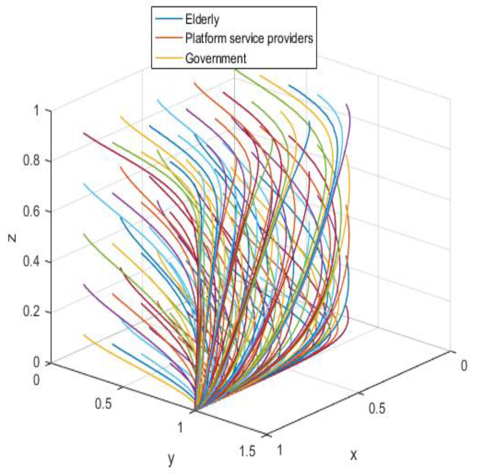 Ijerph 19 05778 g010 550