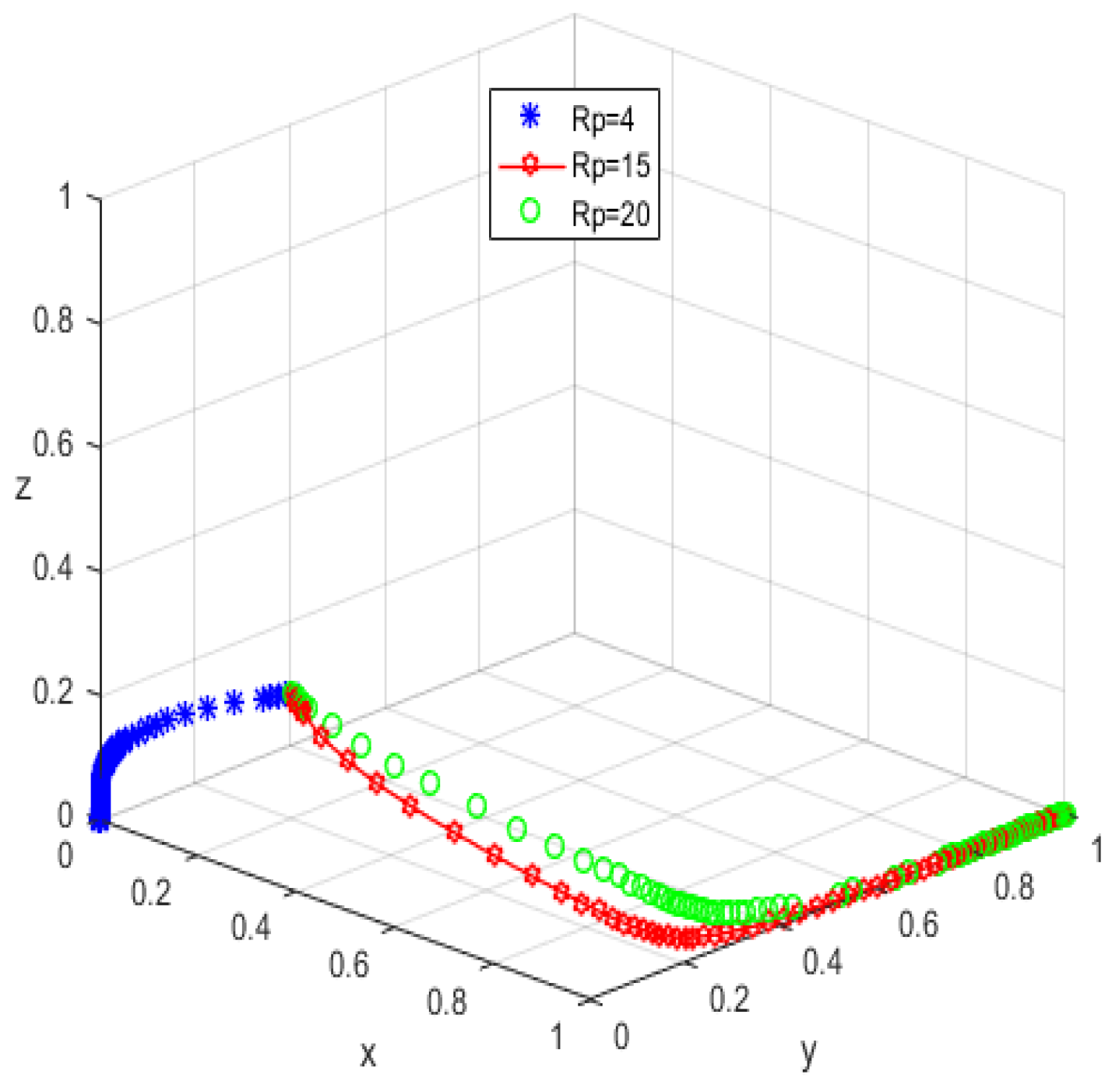 Ijerph 19 05778 g012 550