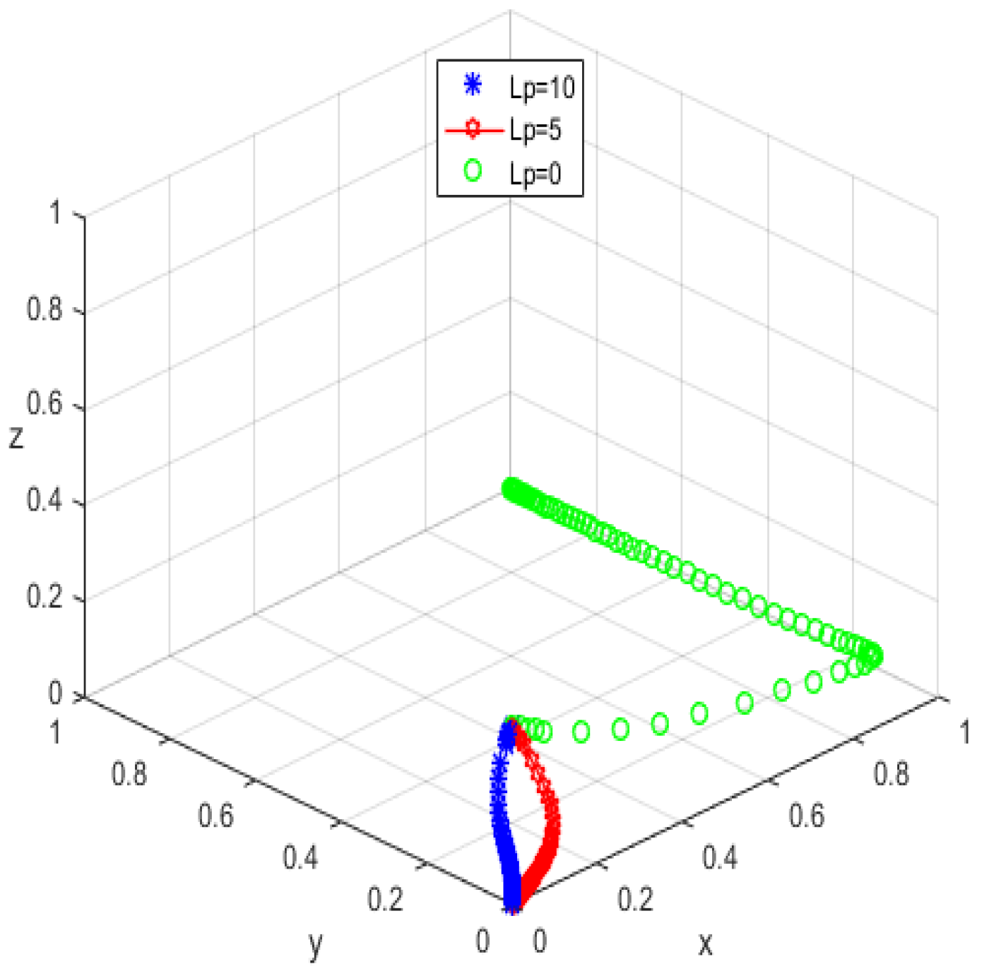 Ijerph 19 05778 g013 550