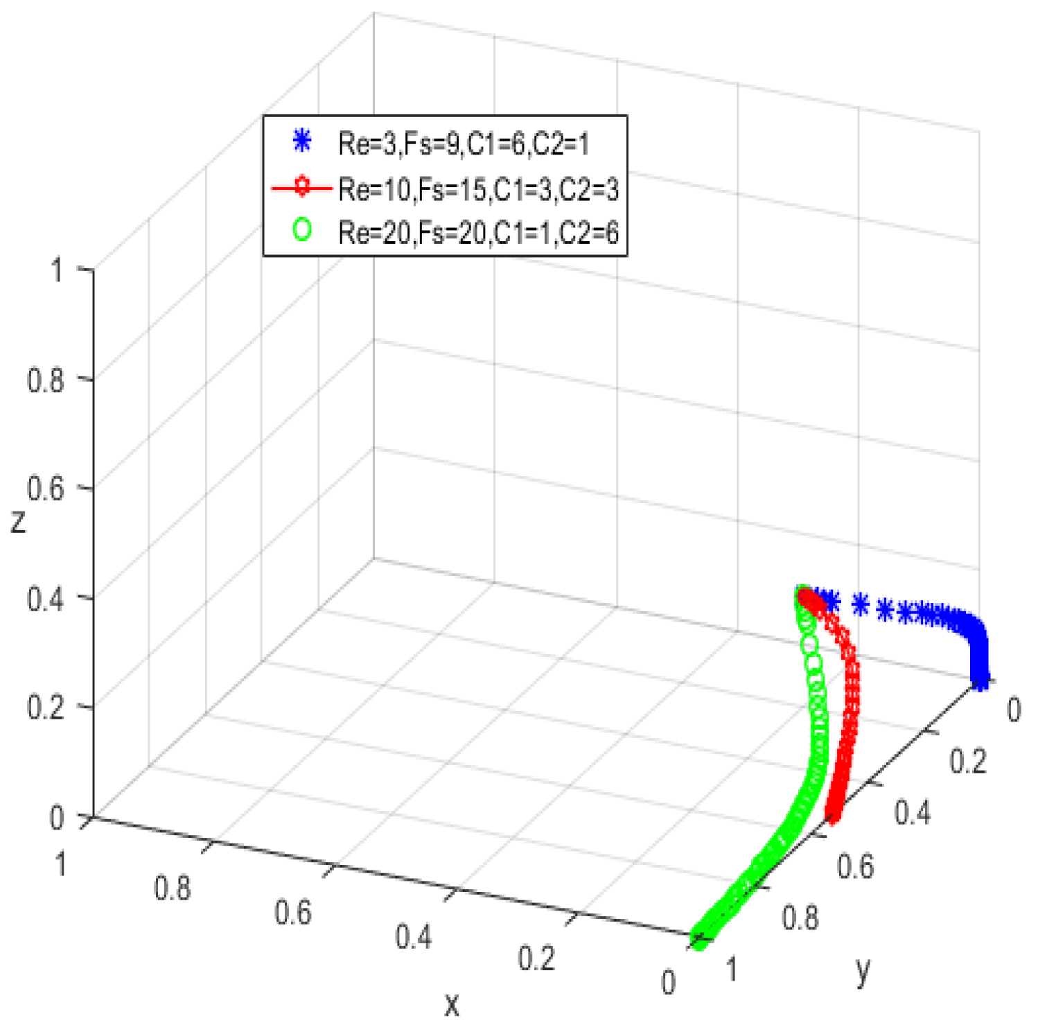 Ijerph 19 05778 g014 550