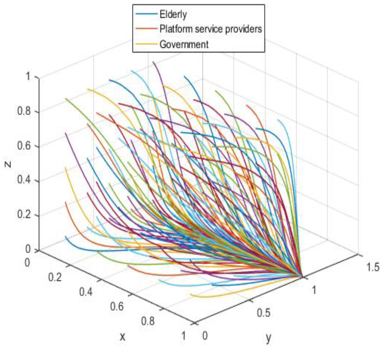 Ijerph 19 05778 g015 550