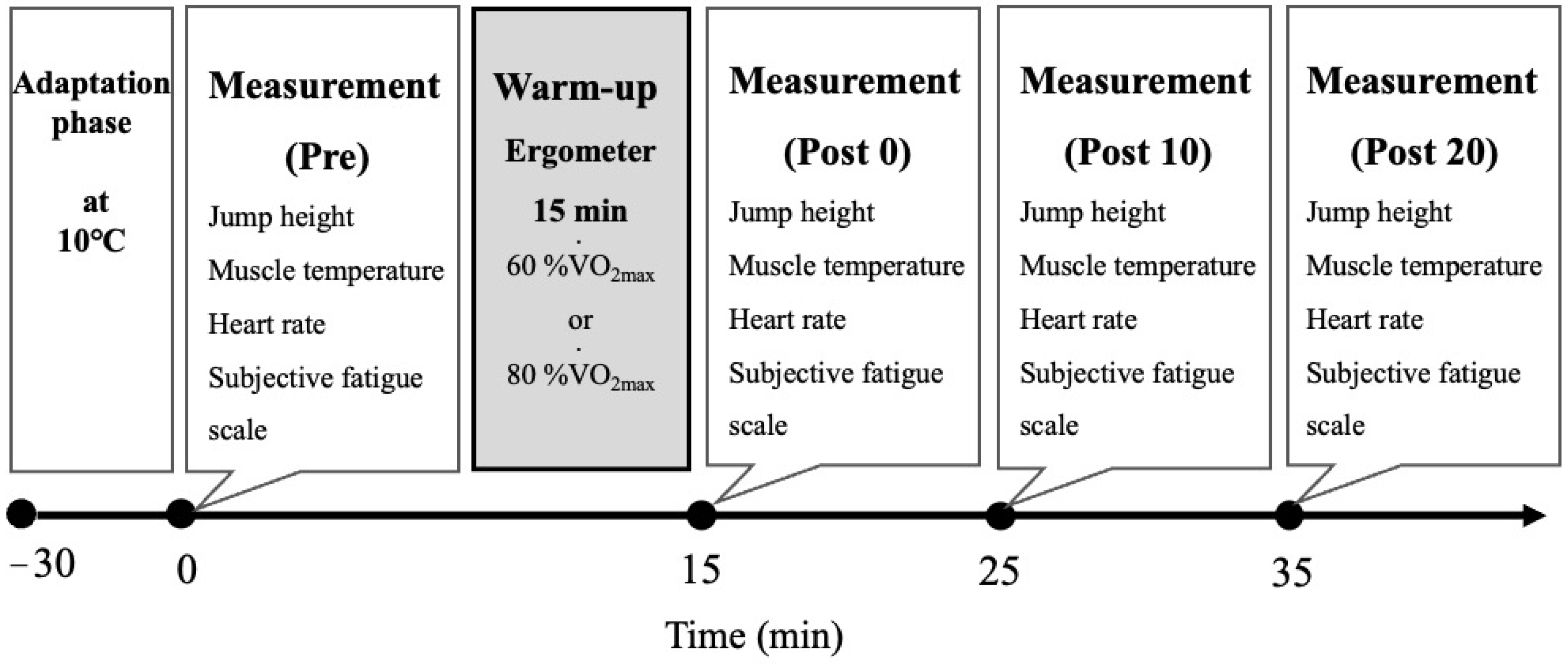 Ijerph 19 05781 g001 Ijerph 19 05781 g001
