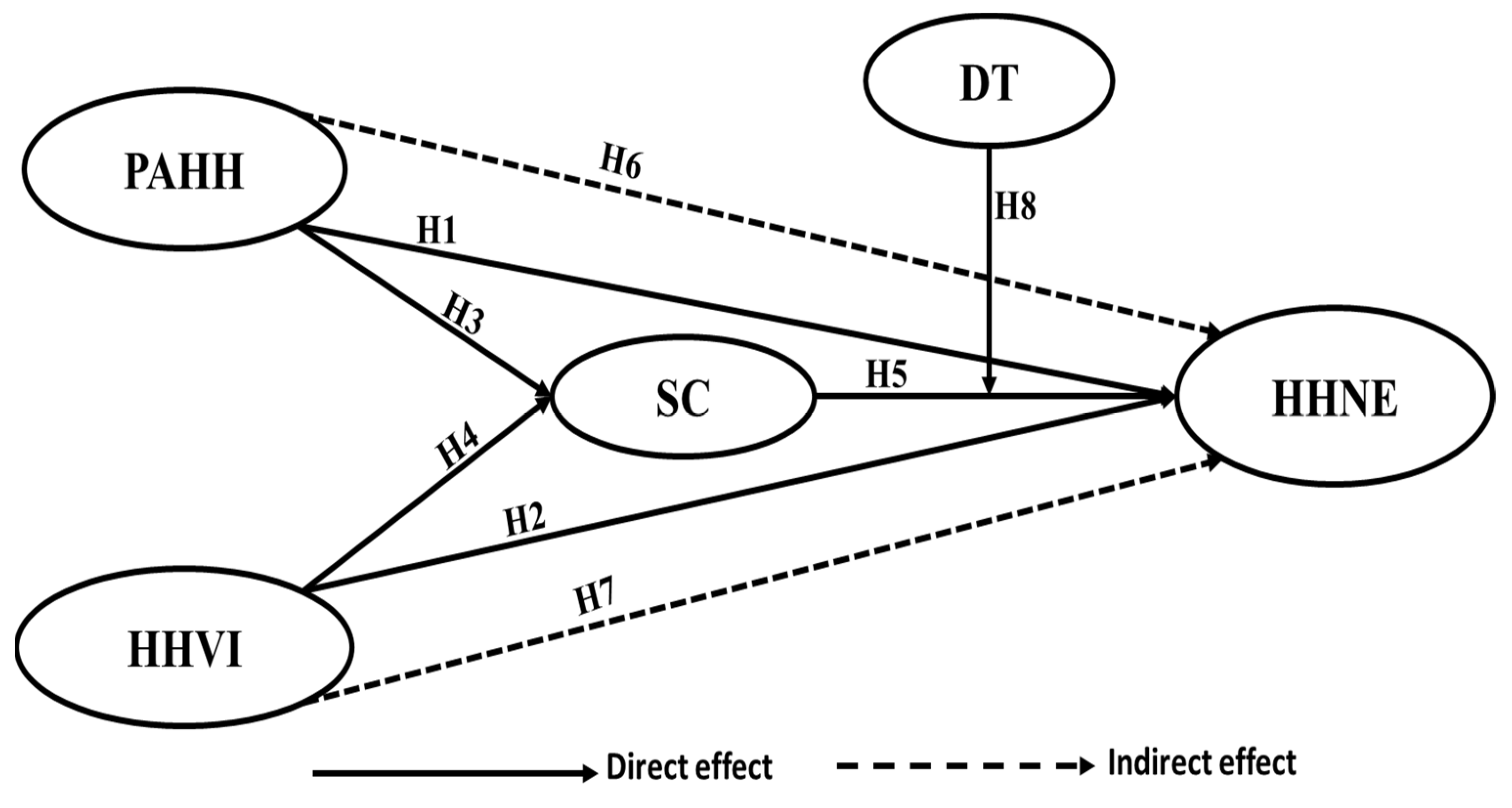 Ijerph 19 05784 g001 Ijerph 19 05784 g001