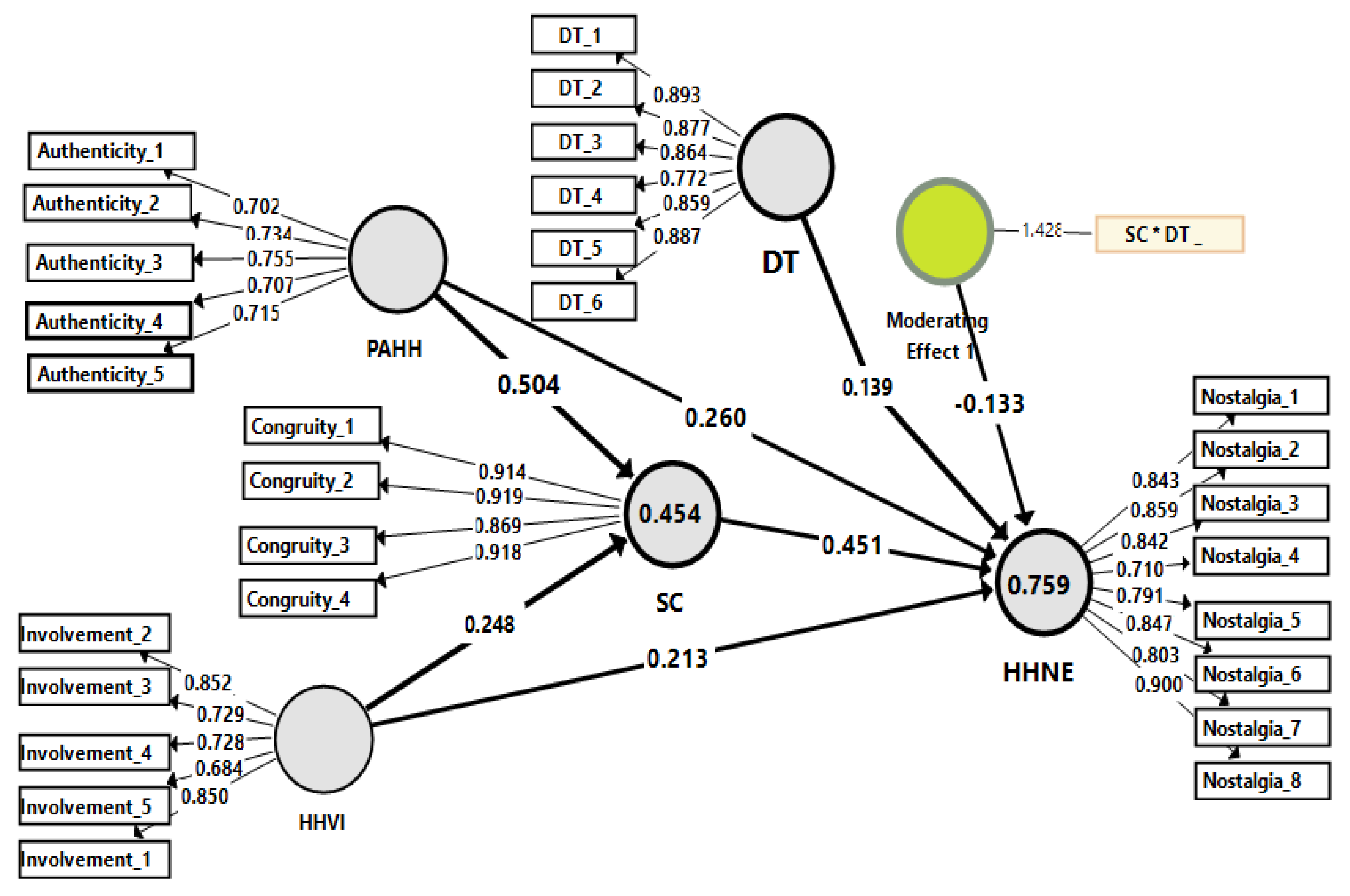 Ijerph 19 05784 g002 Ijerph 19 05784 g002