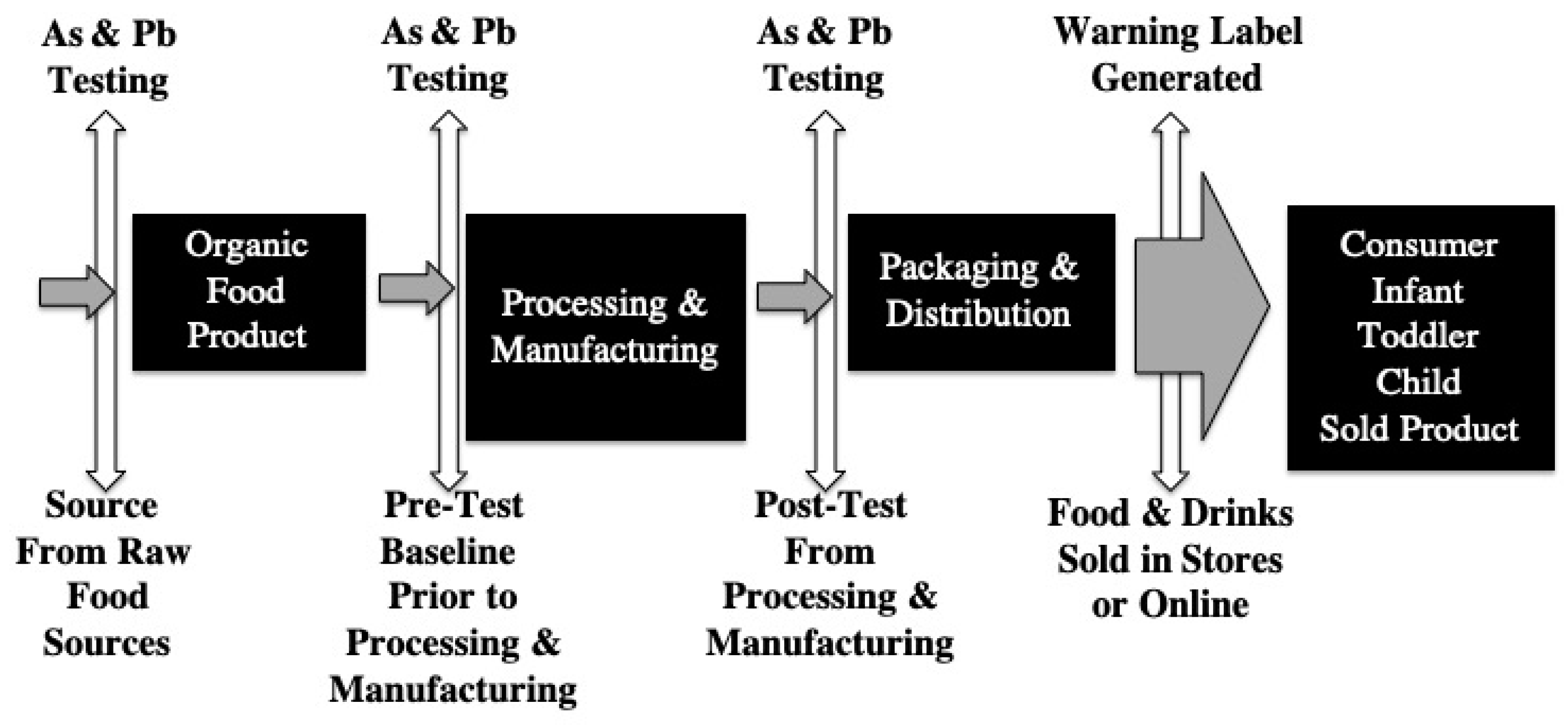 Ijerph 19 05788 g001 Ijerph 19 05788 g001