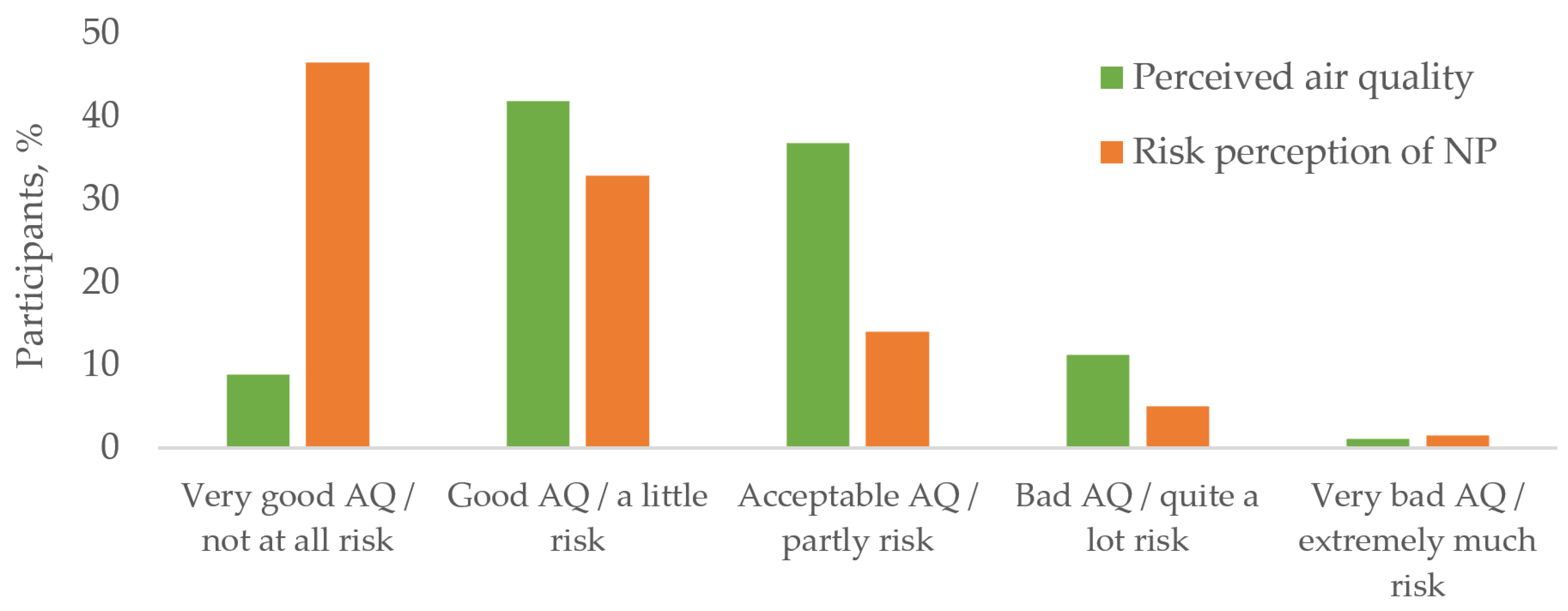 Ijerph 19 05789 g001 550