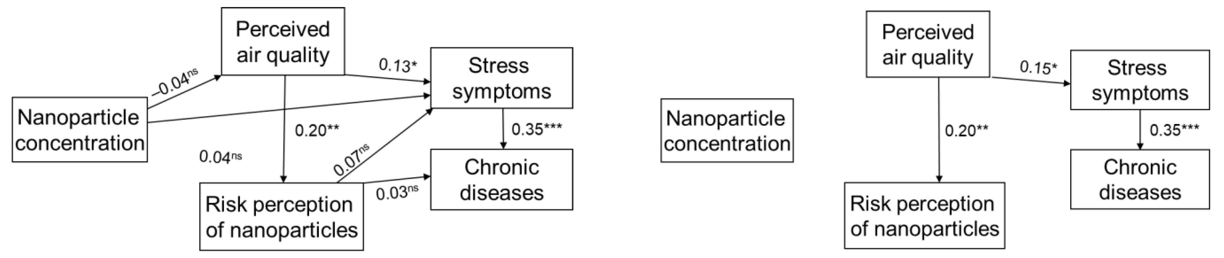Ijerph 19 05789 g002 550