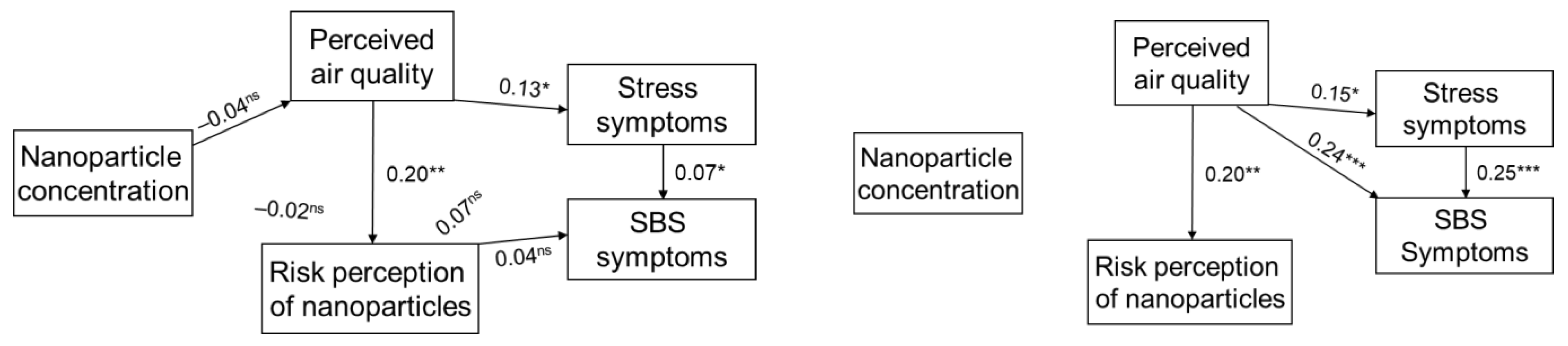 Ijerph 19 05789 g003 550