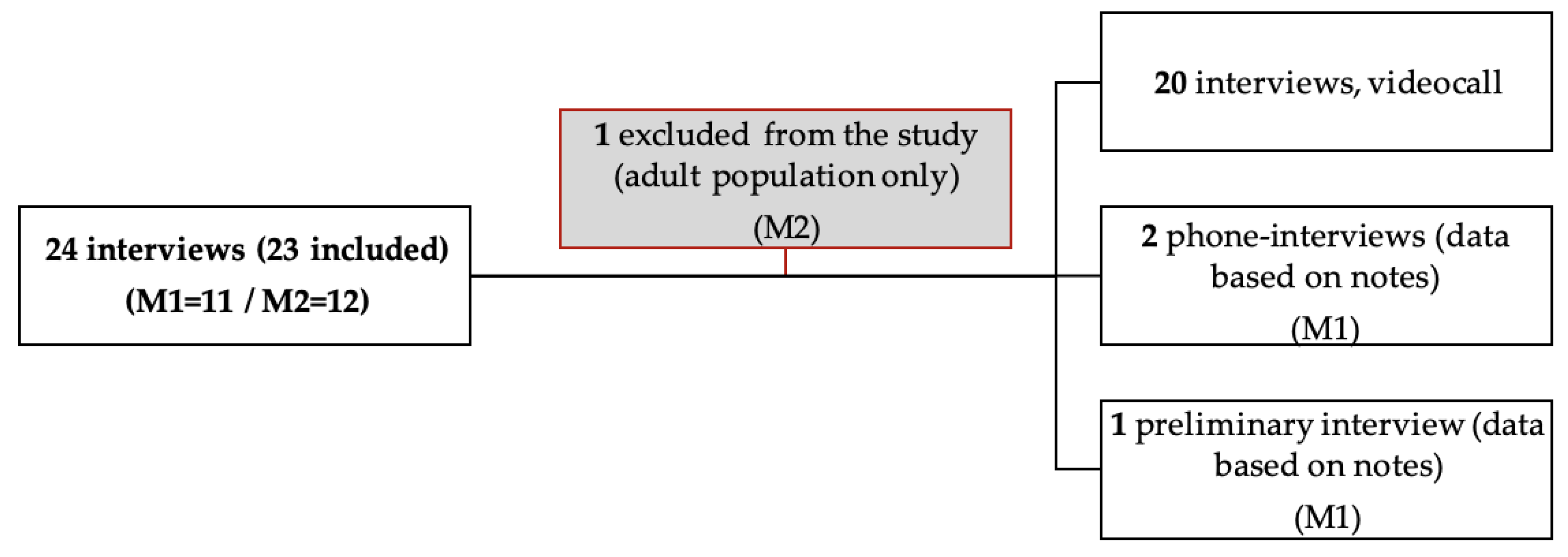 Ijerph 19 05791 g001 550