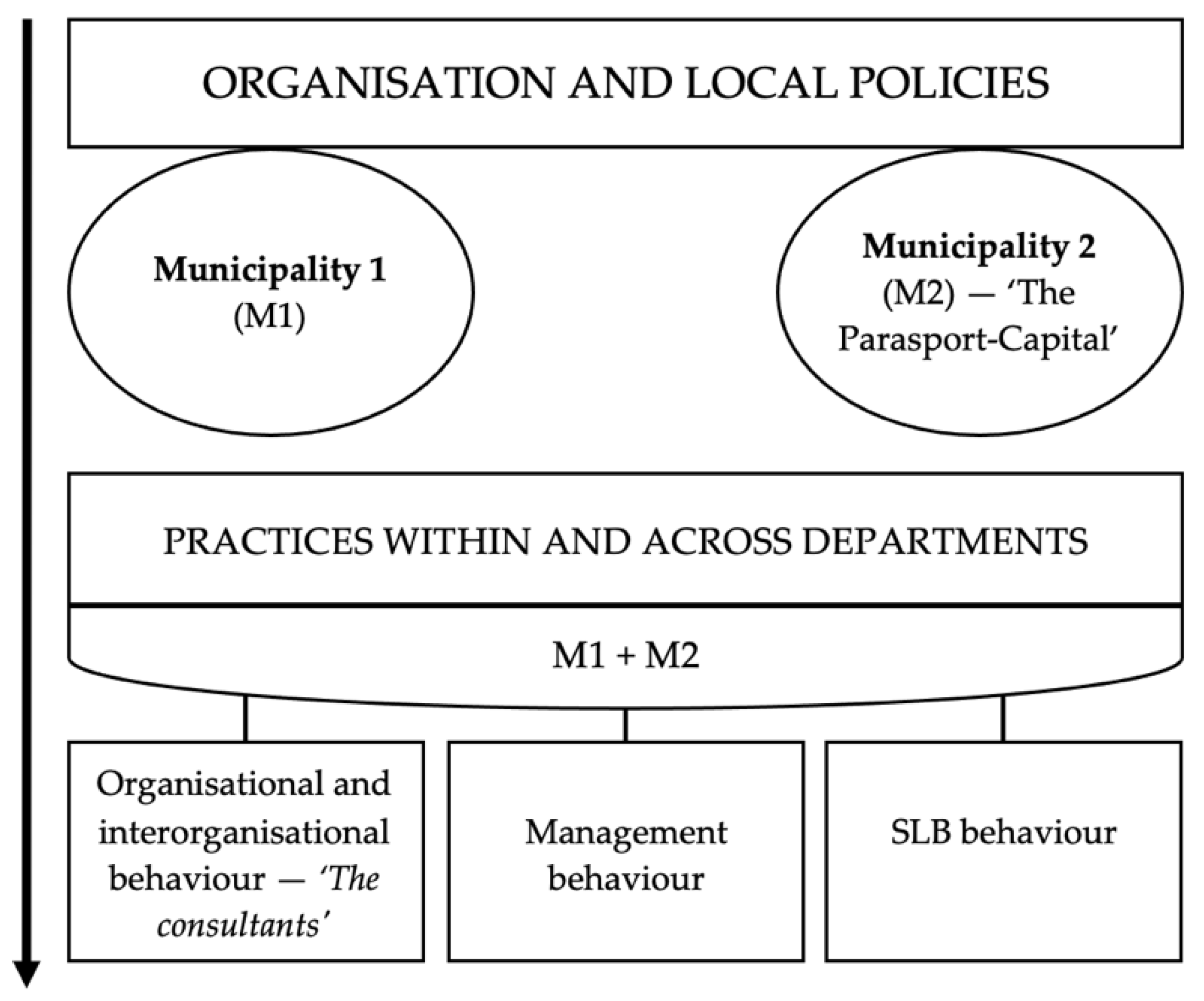 Ijerph 19 05791 g002 550