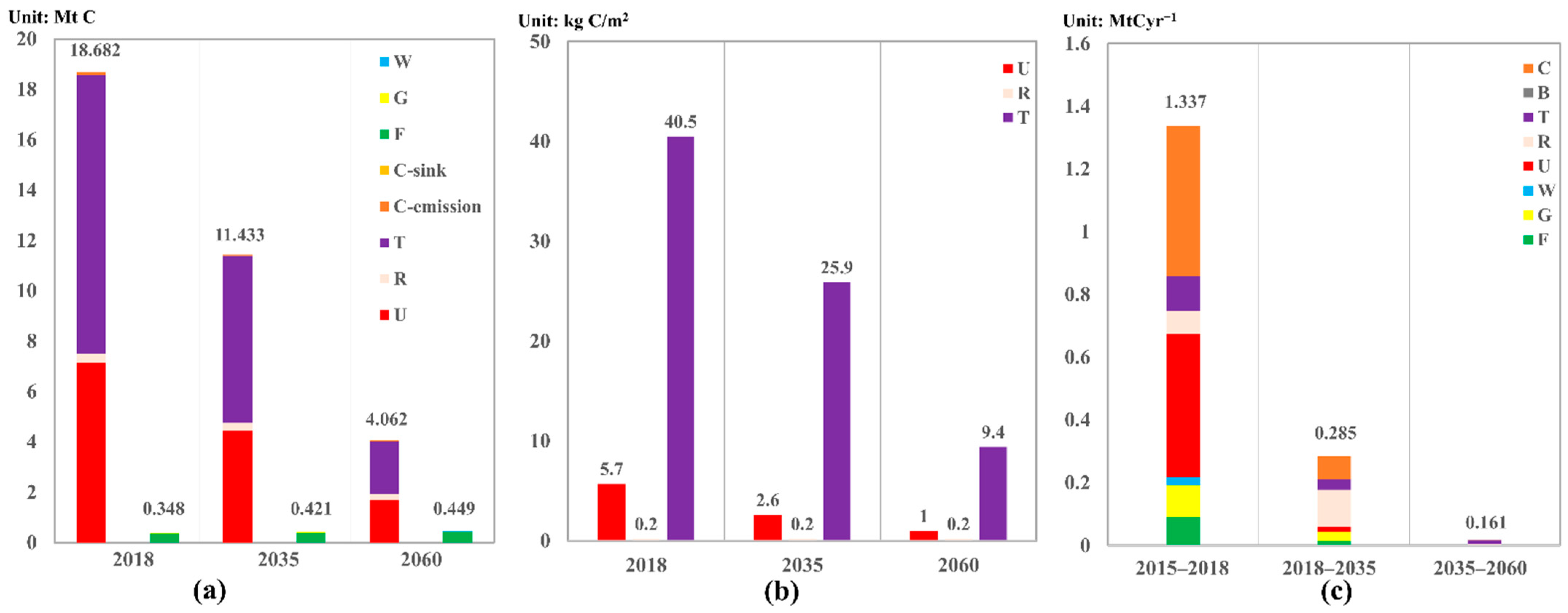 Ijerph 19 05793 g008 550