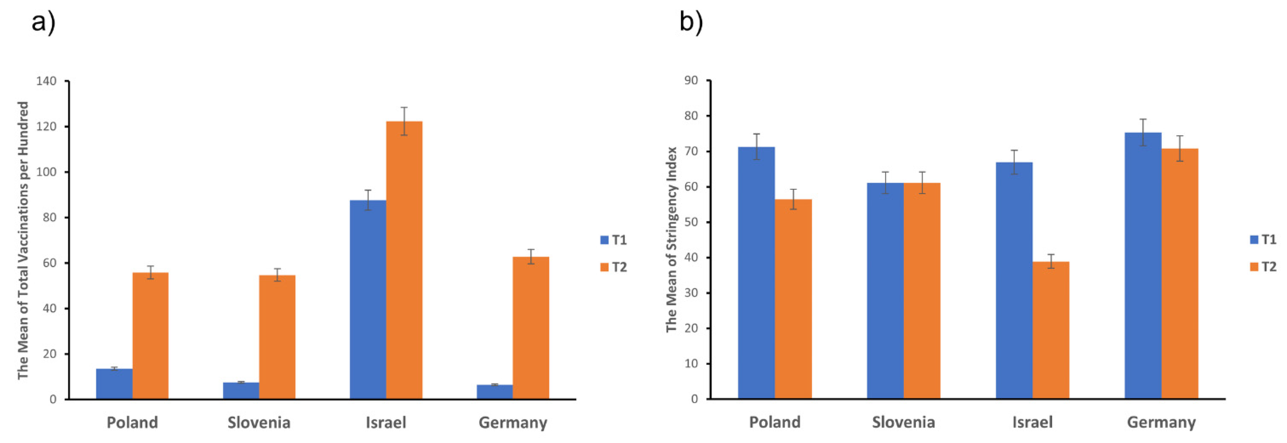 Ijerph 19 05794 g001