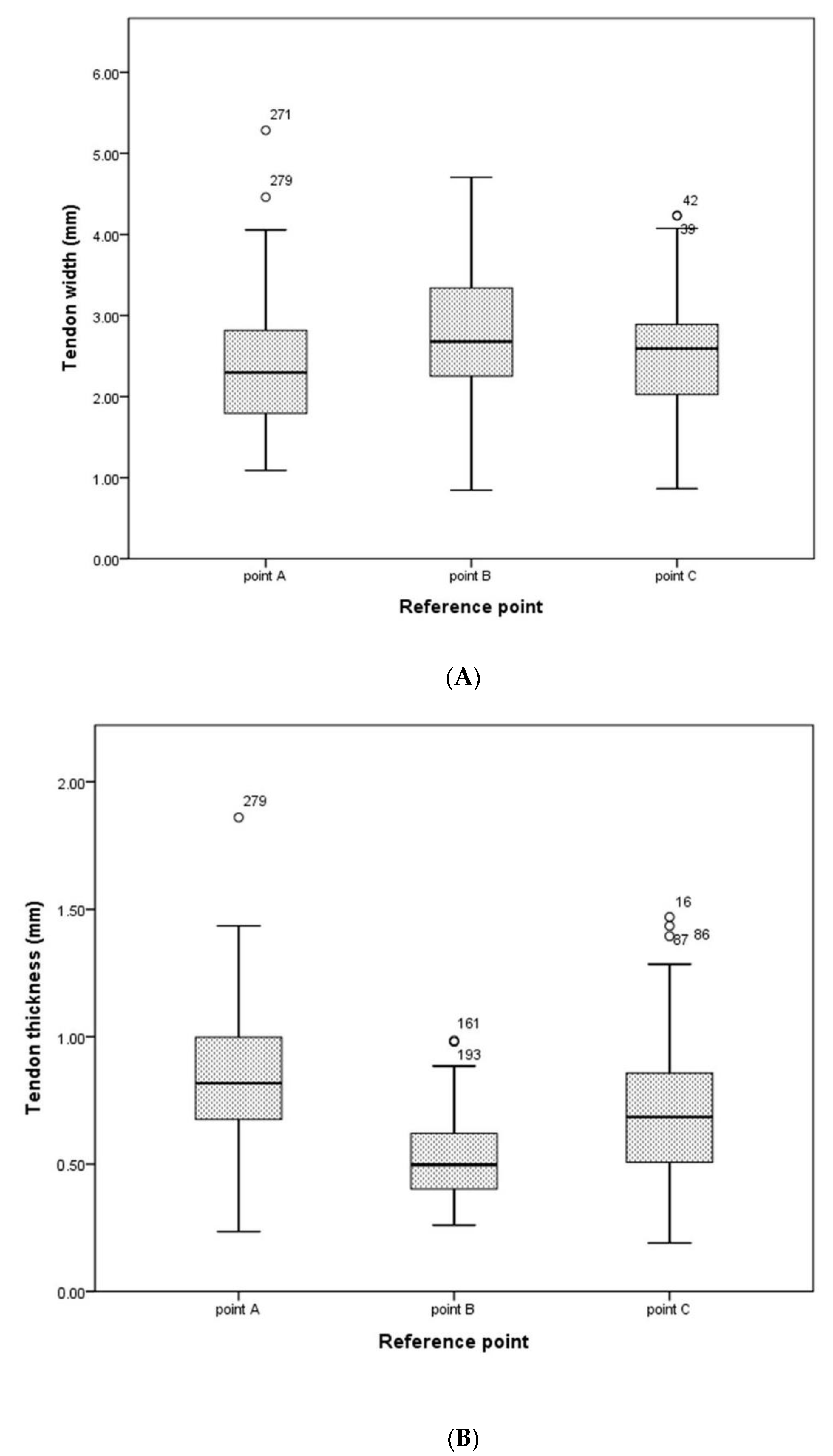 Ijerph 19 05795 g004 550