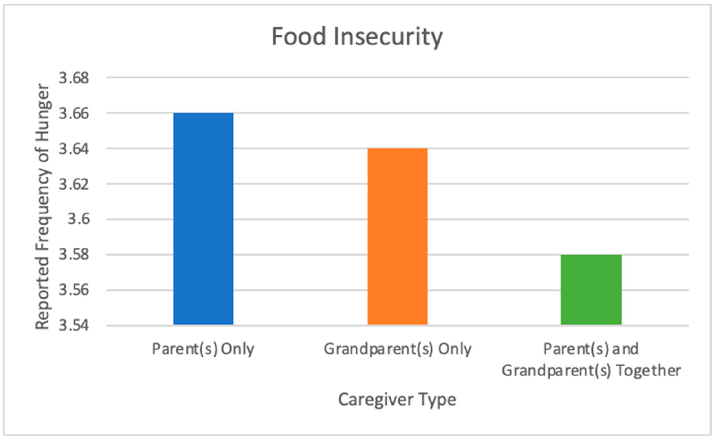 Ijerph 19 05796 g002