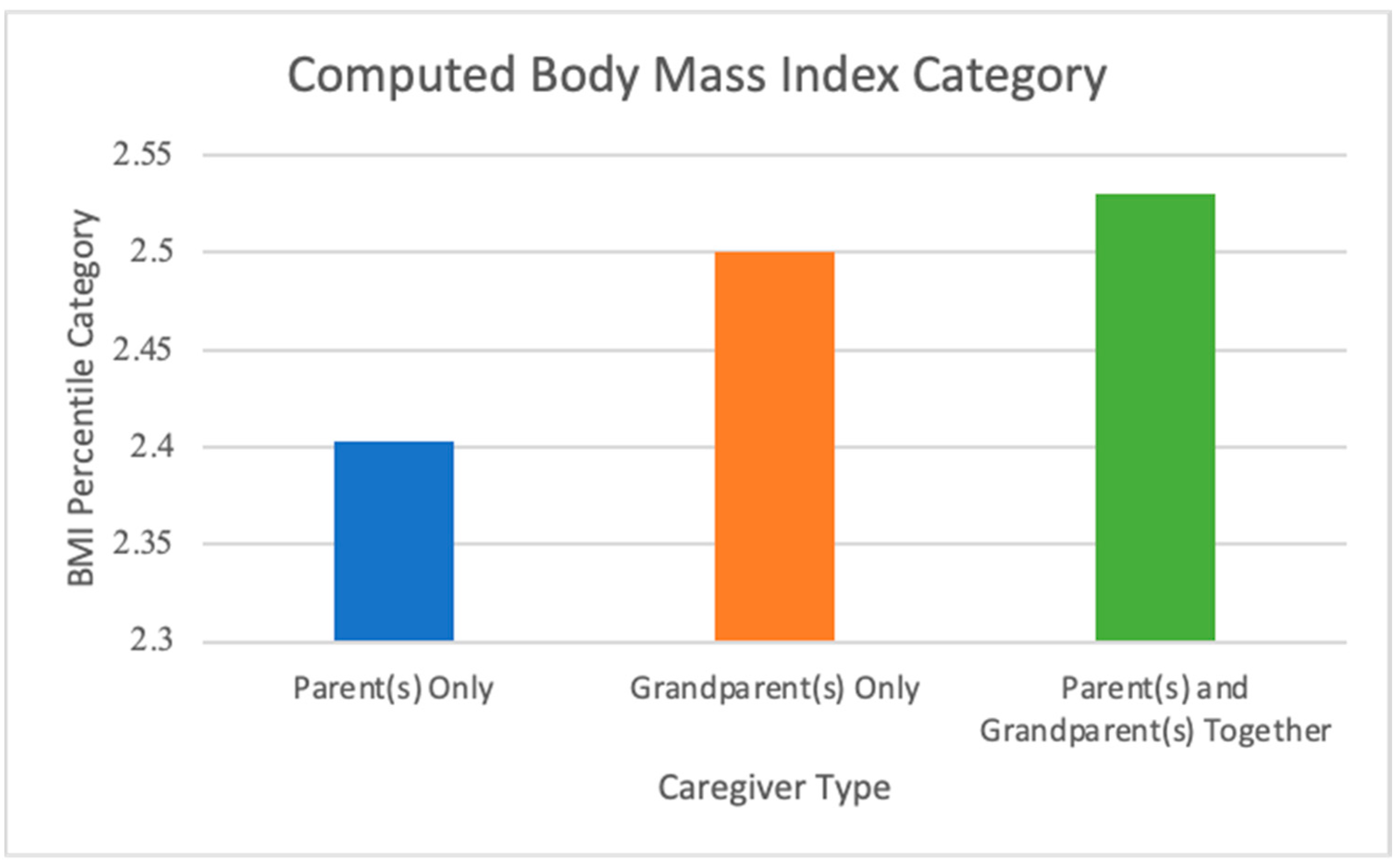 Ijerph 19 05796 g003