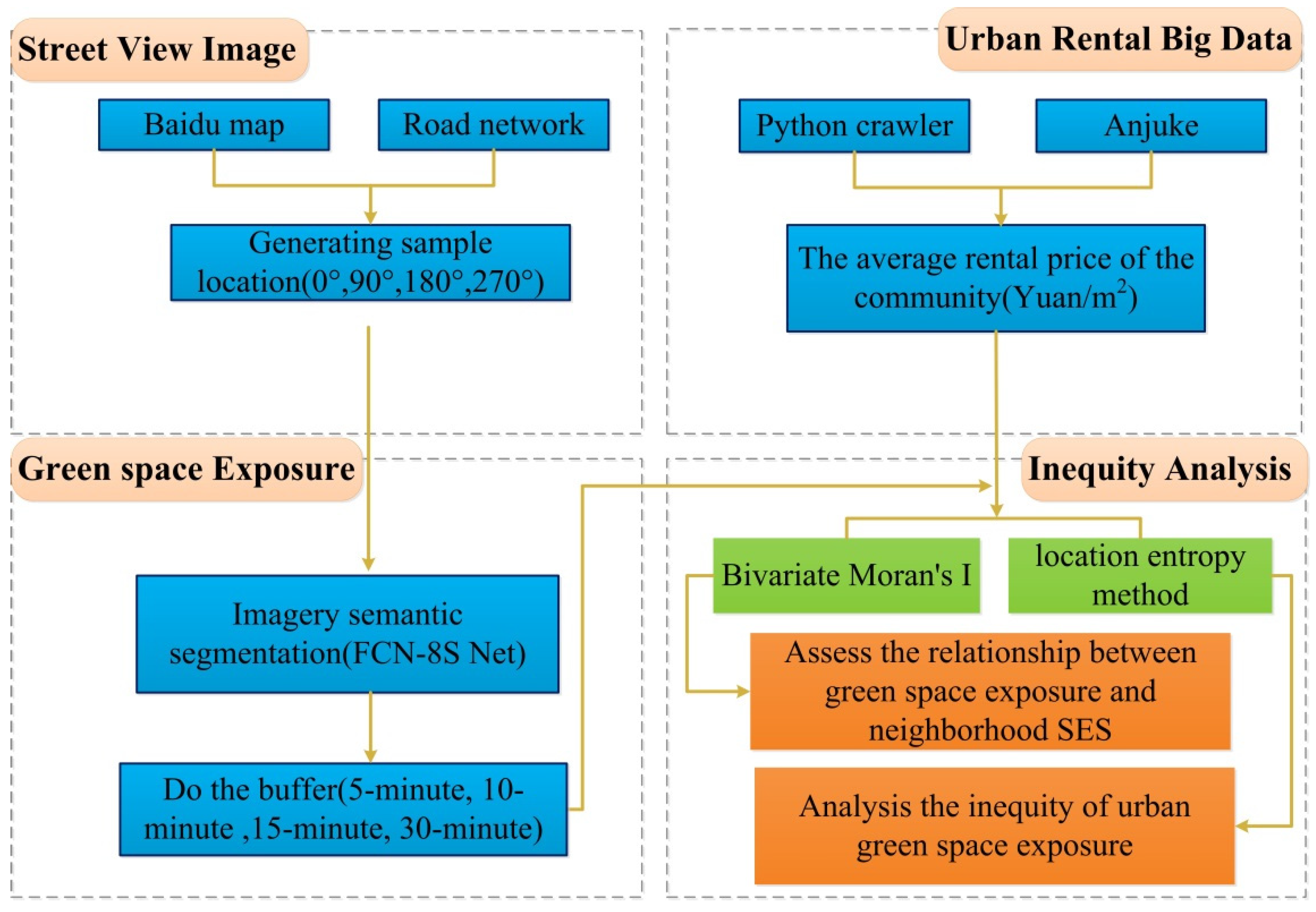 Ijerph 19 05798 g002