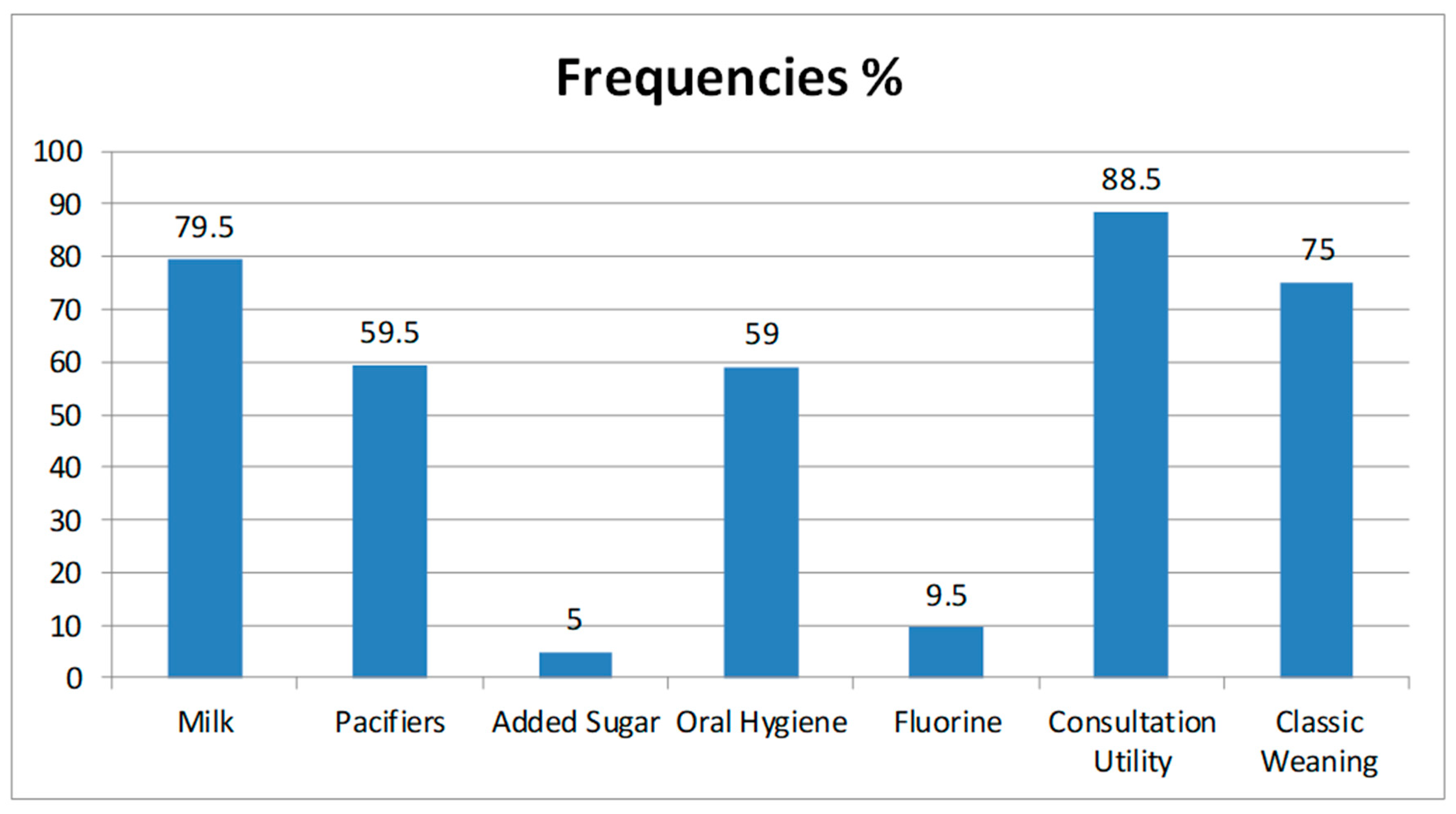 Ijerph 19 05799 g0a1 550
