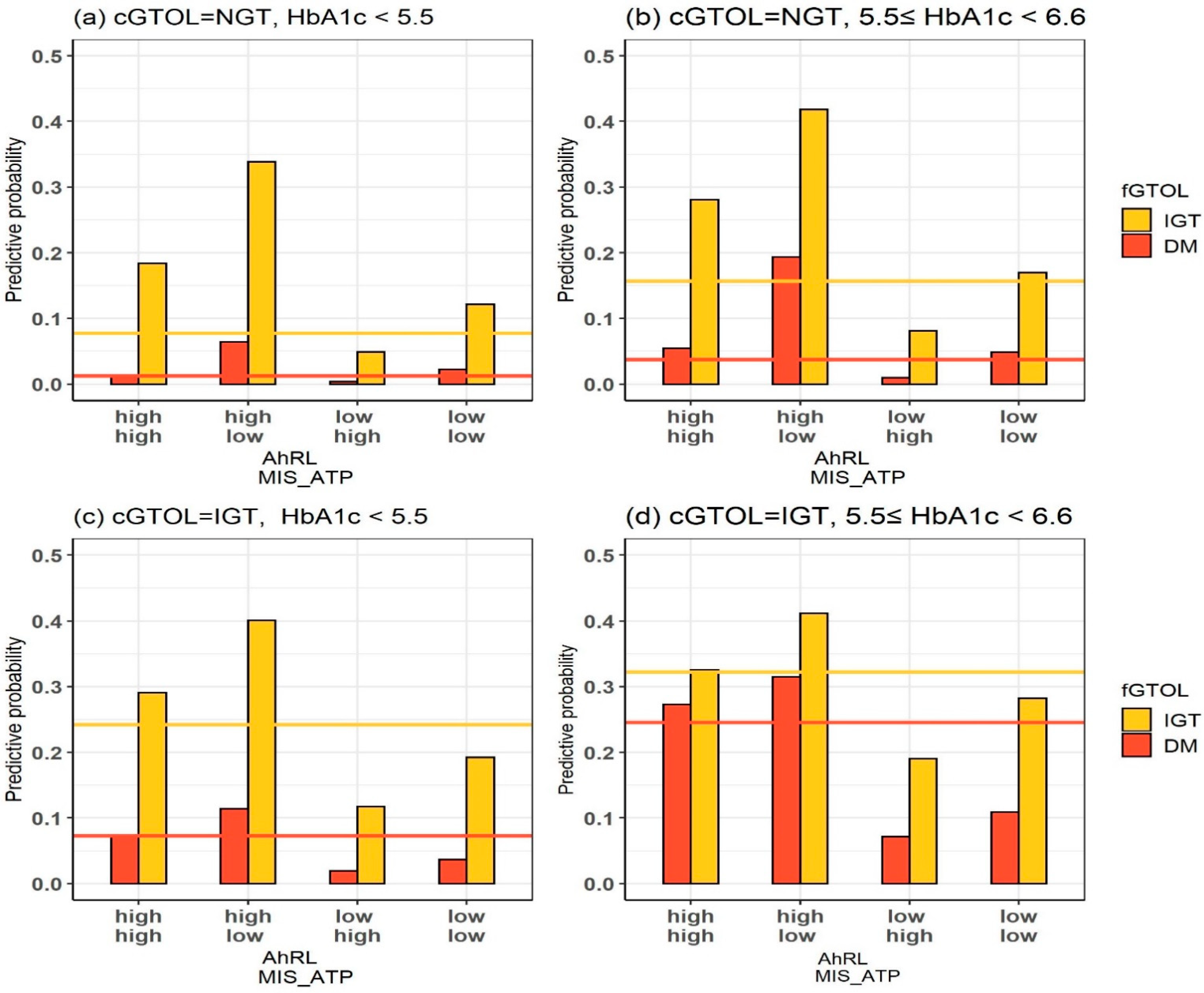 Ijerph 19 05800 g005