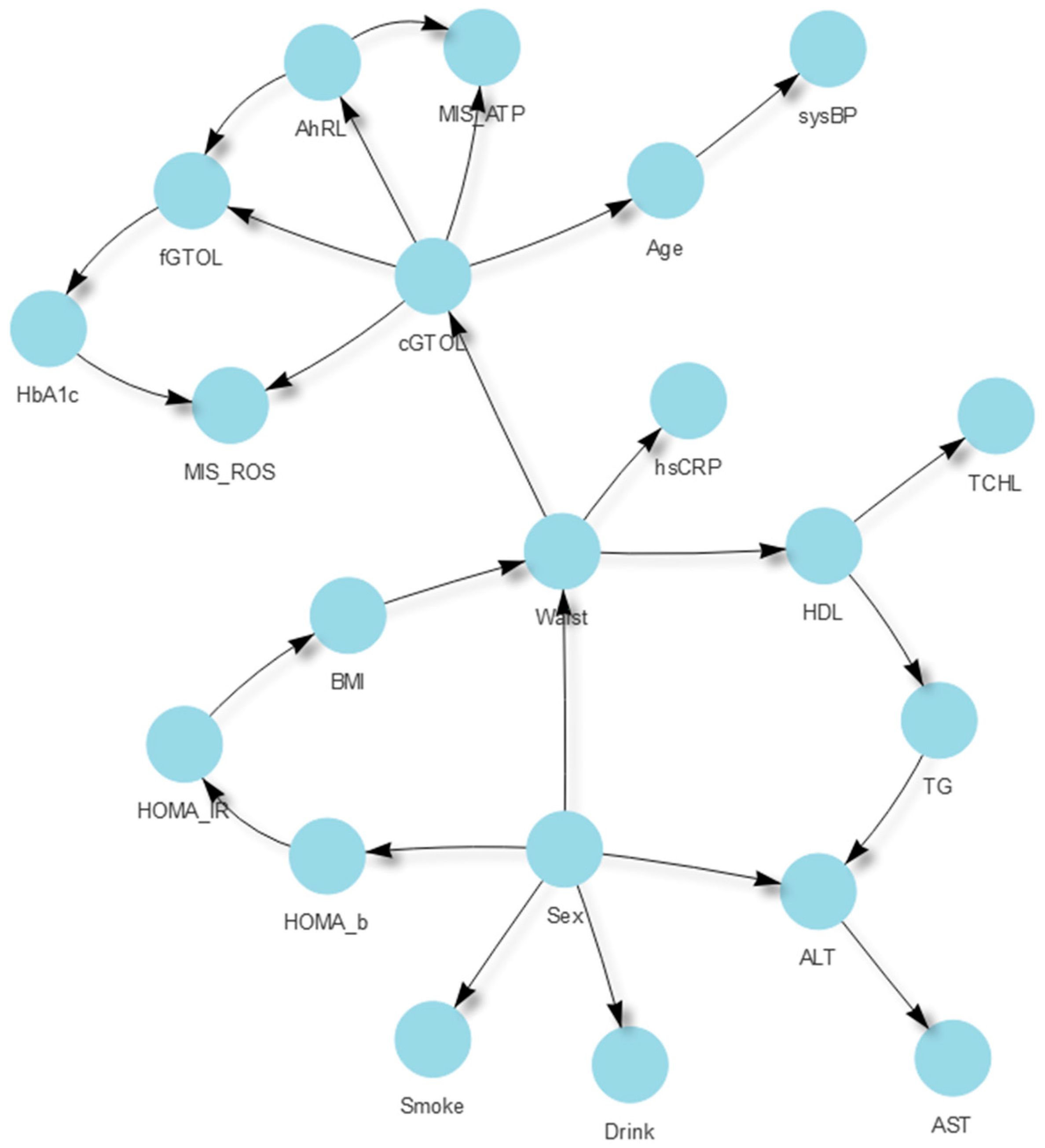 Ijerph 19 05800 g006