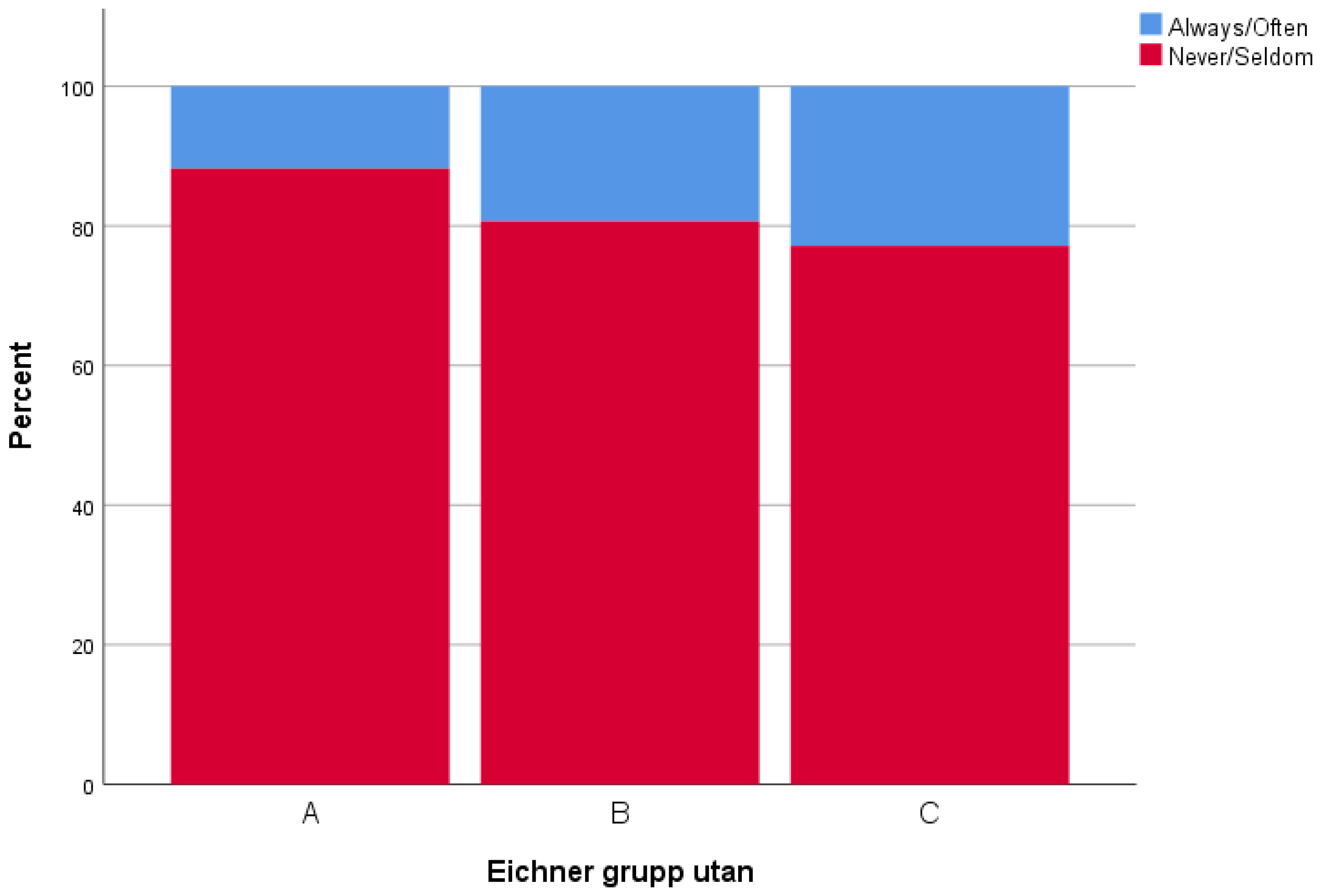 Ijerph 19 05801 g002 550