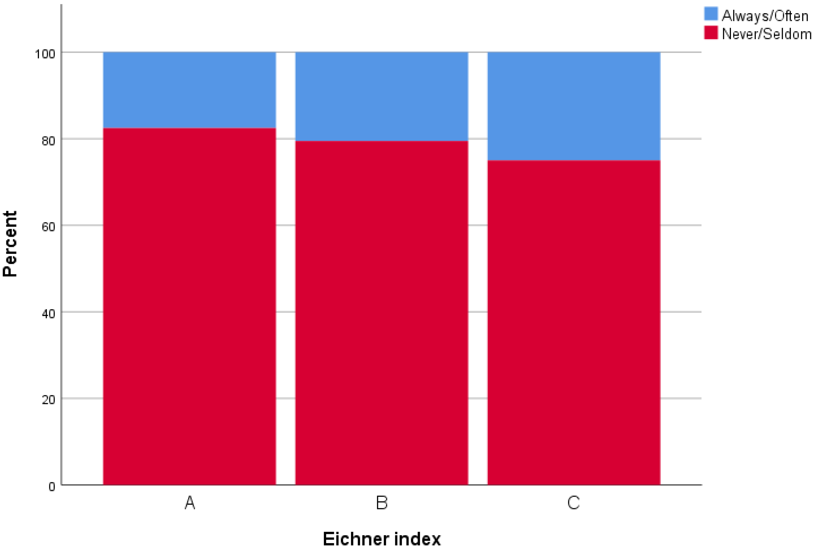 Ijerph 19 05801 g003 550