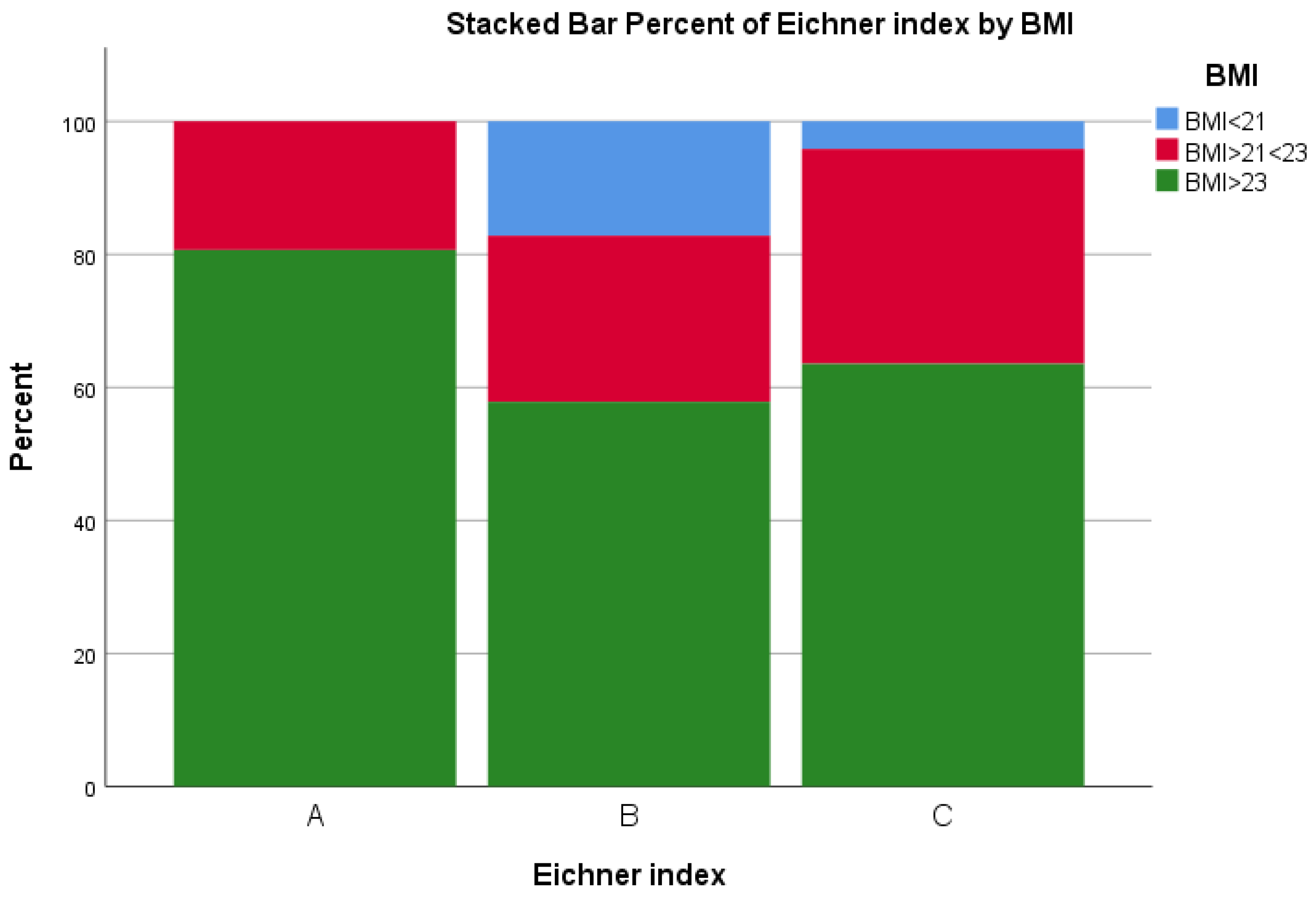 Ijerph 19 05801 g005 550