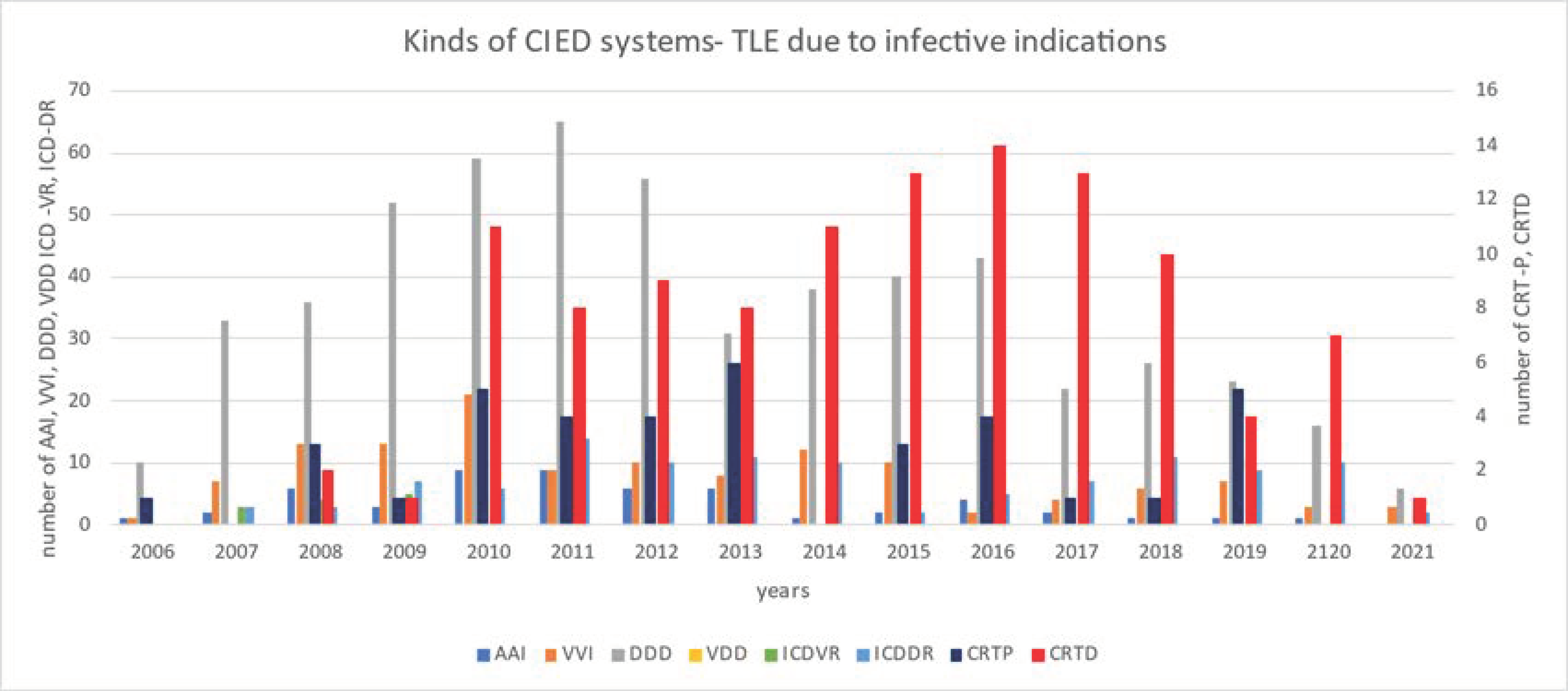 Ijerph 19 05803 g001 550