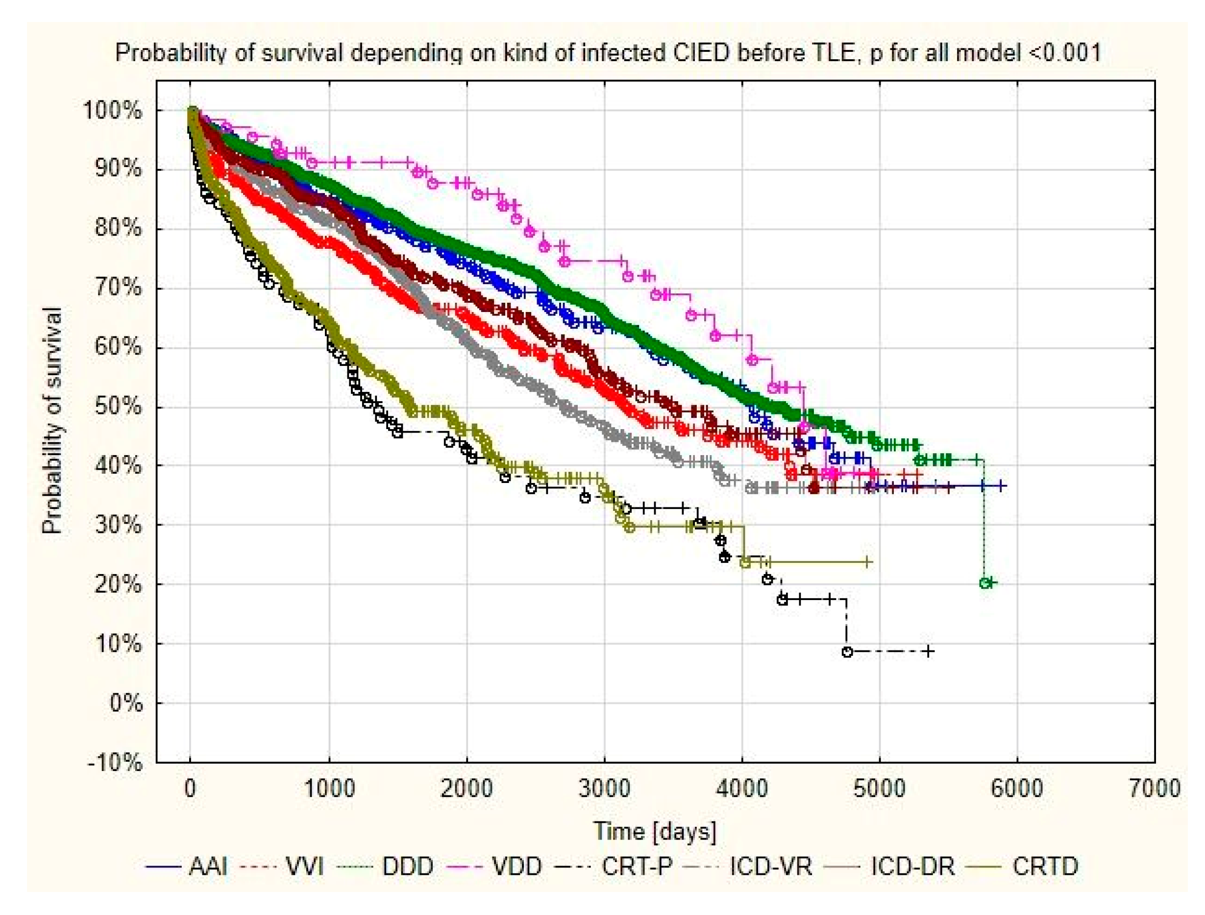 Ijerph 19 05803 g002 550
