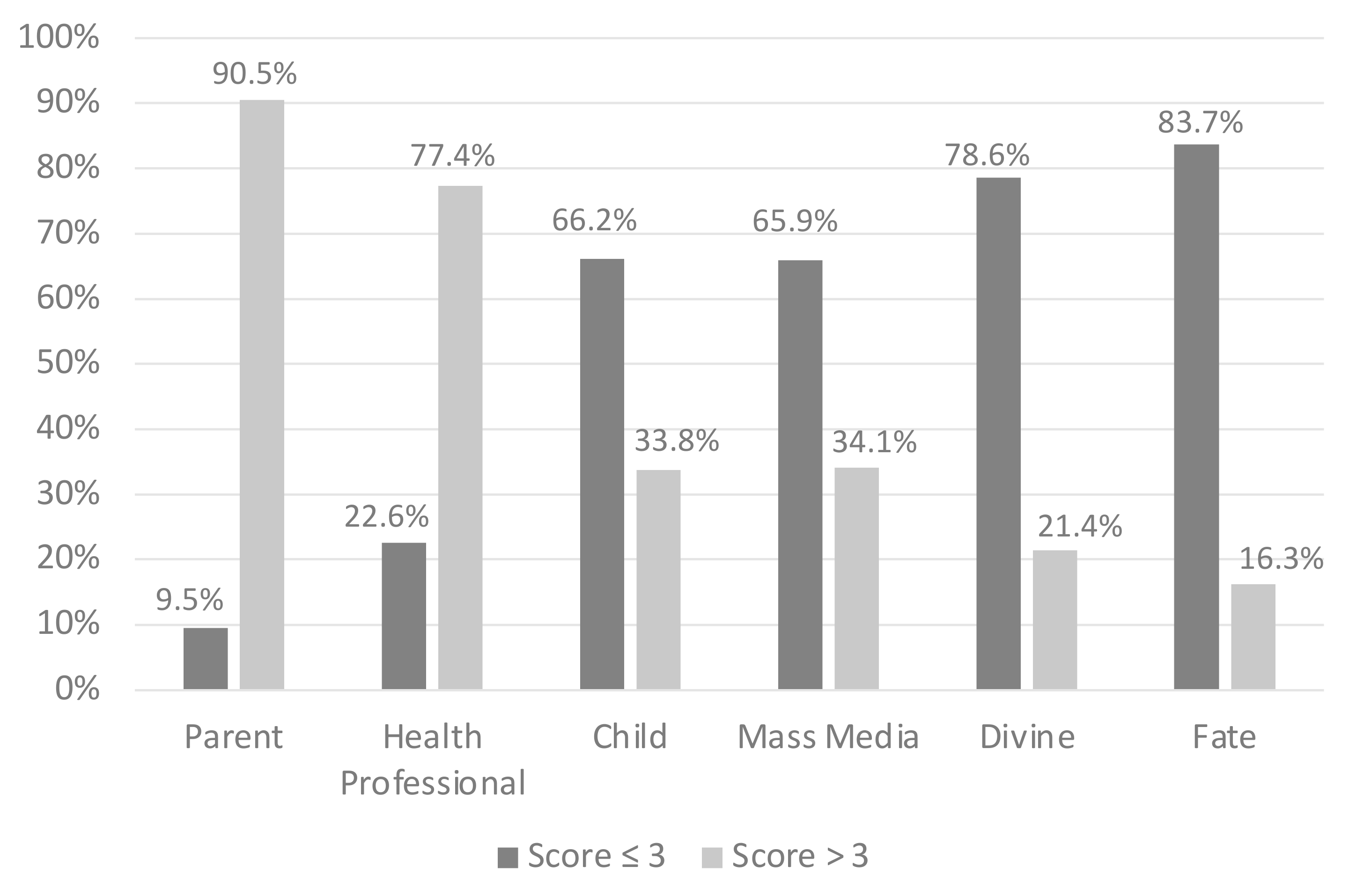 Ijerph 19 05804 g001