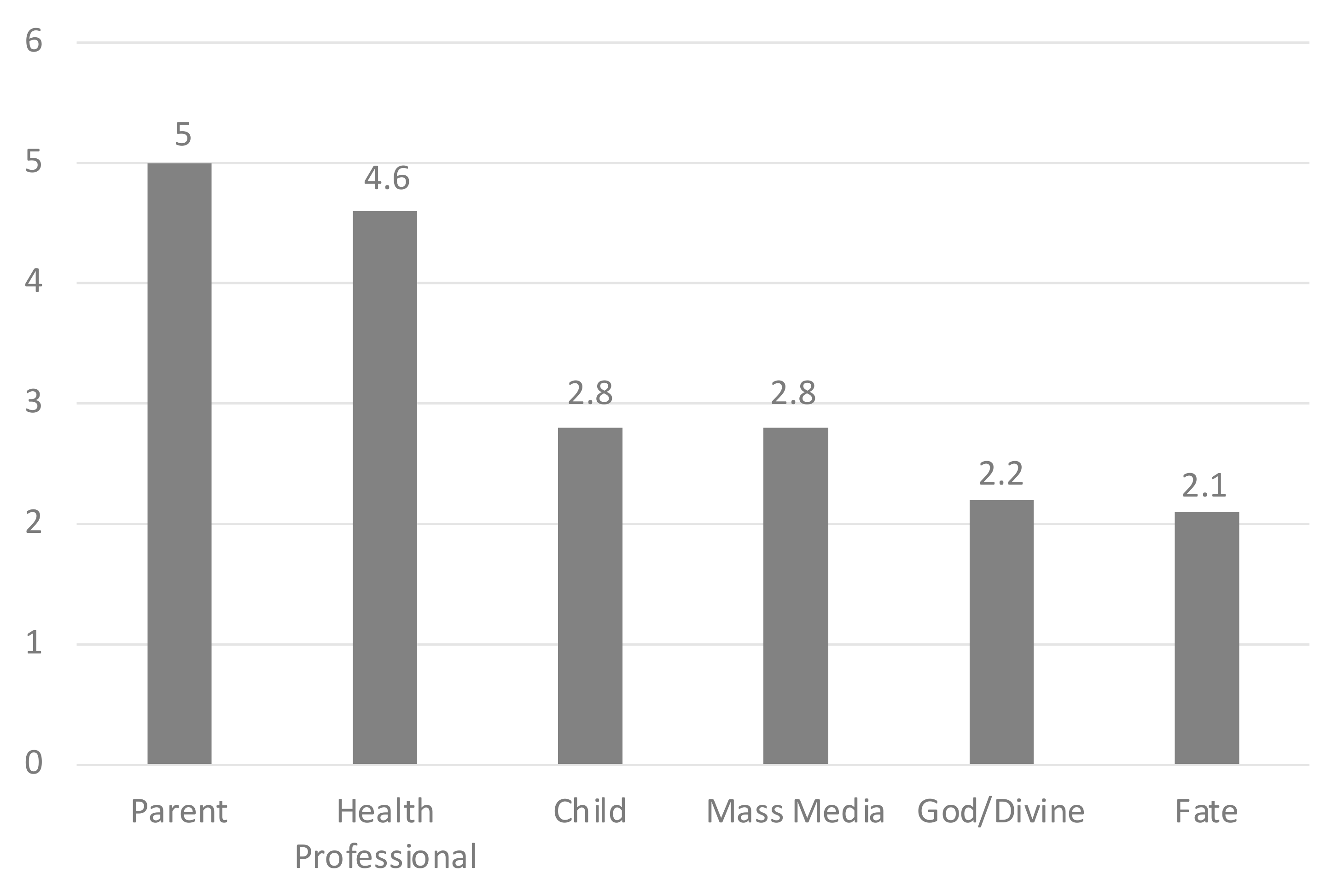 Ijerph 19 05804 g002