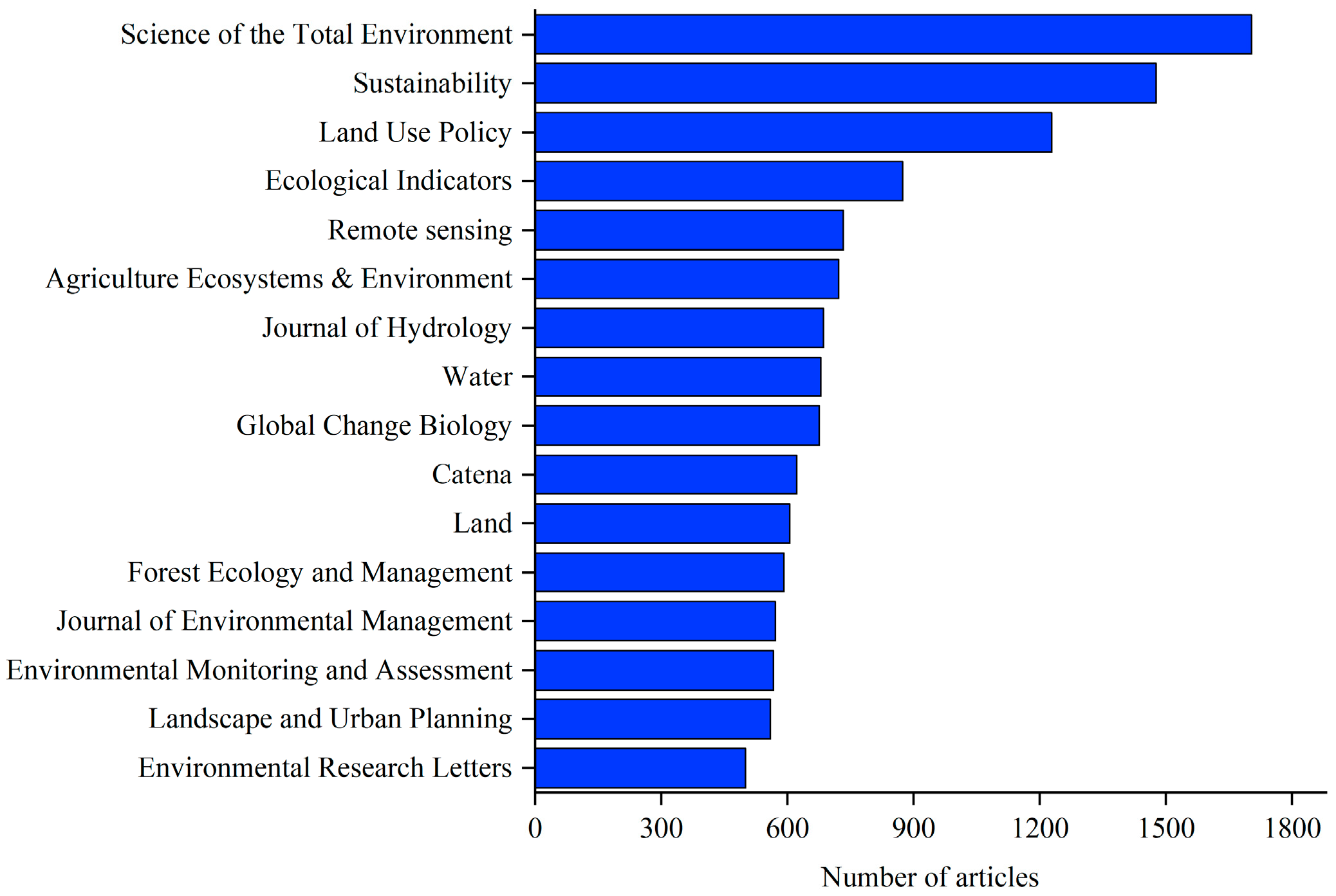 Ijerph 19 05805 g002 Ijerph 19 05805 g002