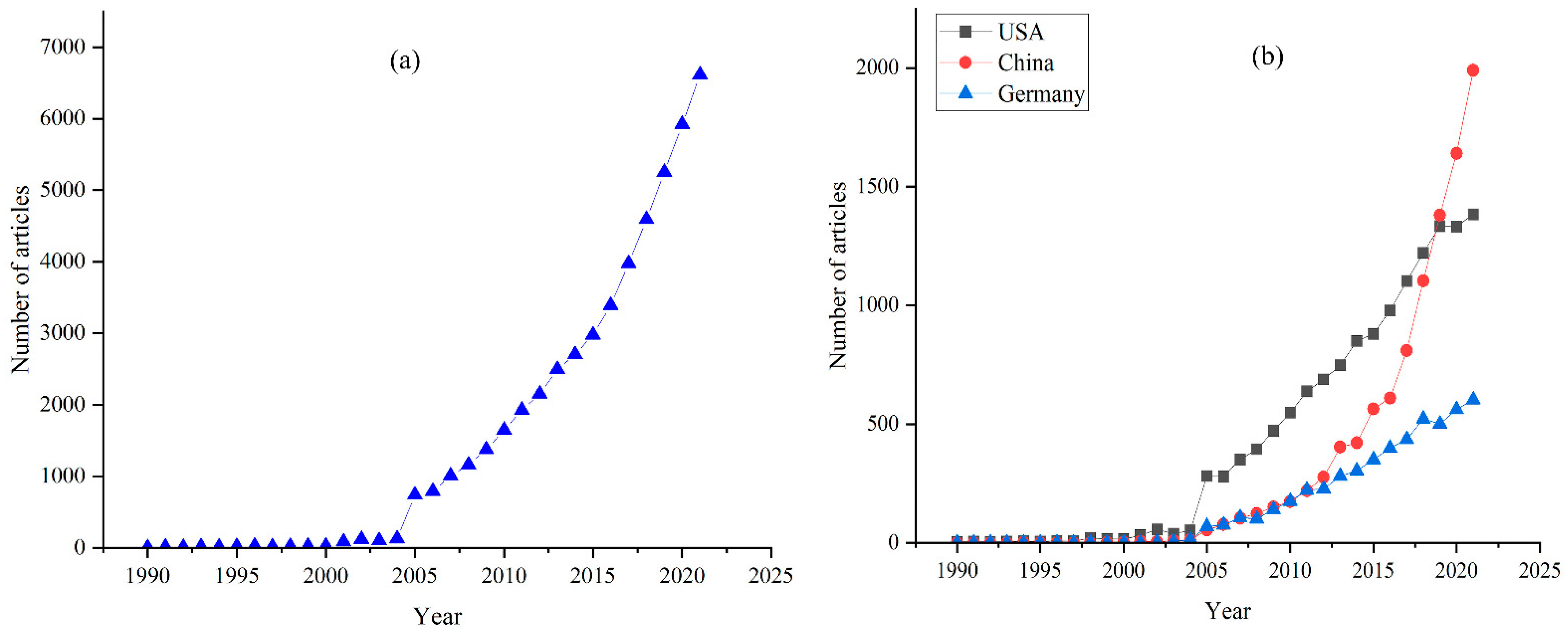 Ijerph 19 05805 g003 Ijerph 19 05805 g003