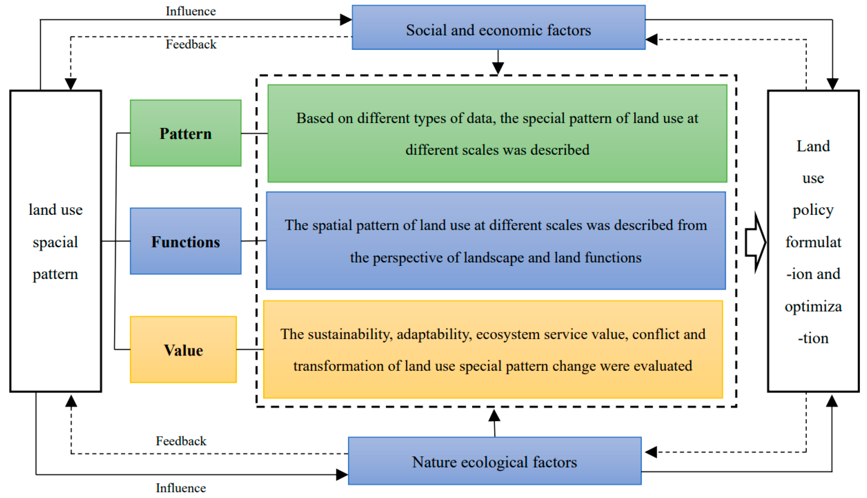 Ijerph 19 05805 g009 Ijerph 19 05805 g009