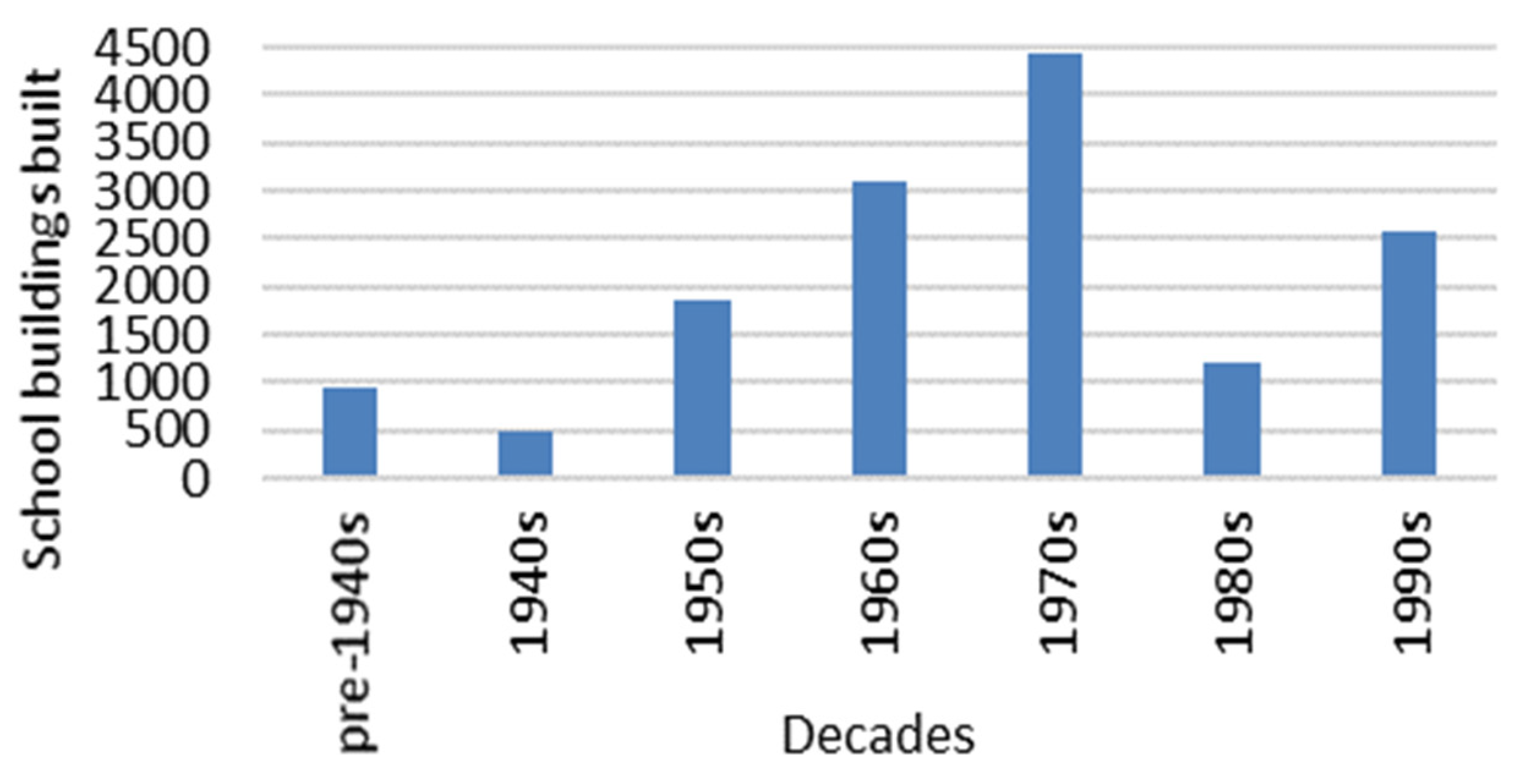 Ijerph 19 05811 g001 550