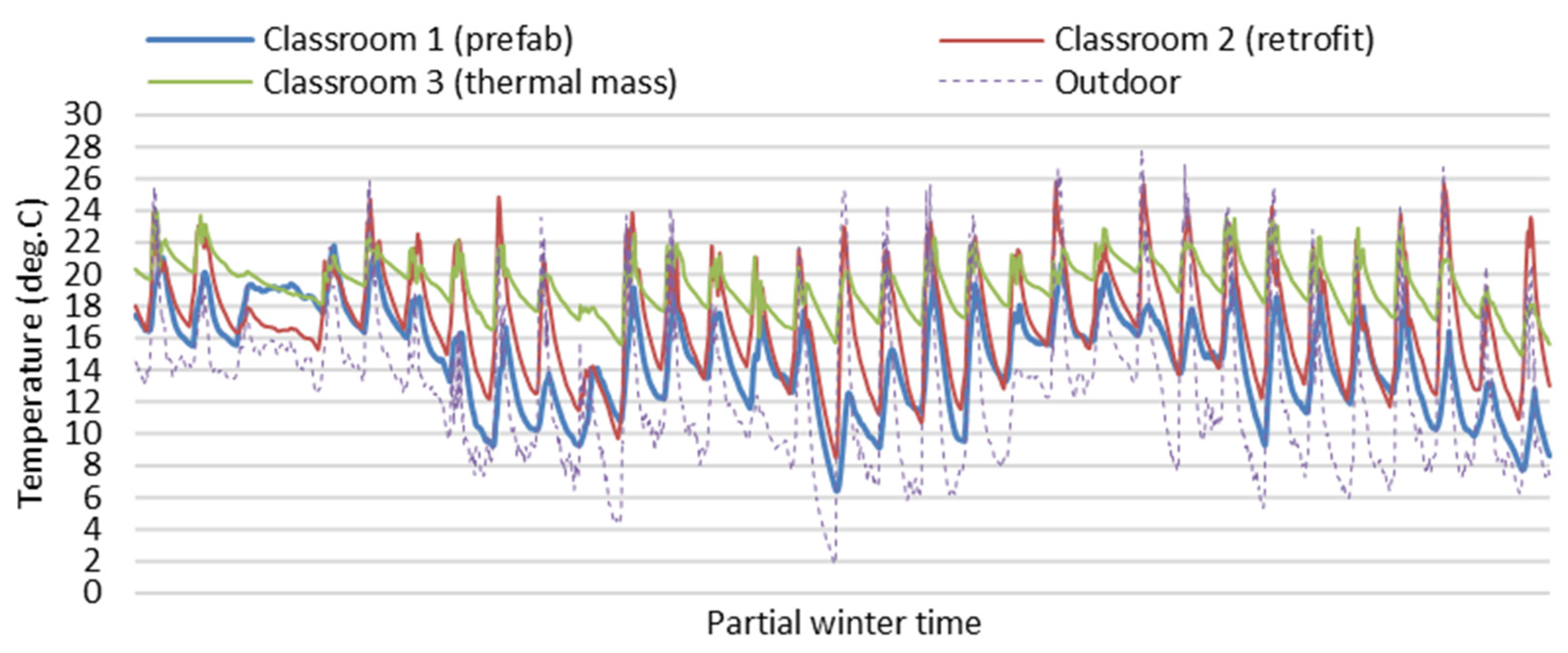 Ijerph 19 05811 g004 550