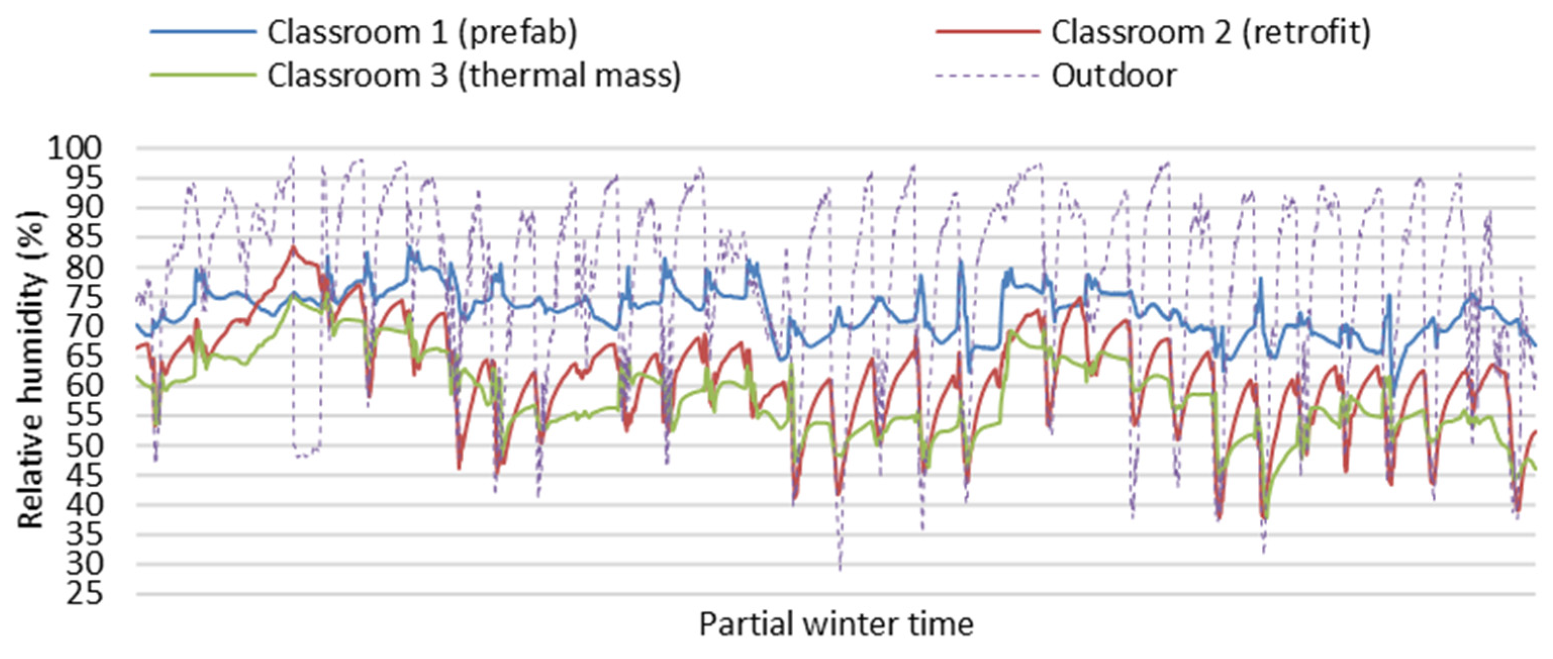 Ijerph 19 05811 g005 550