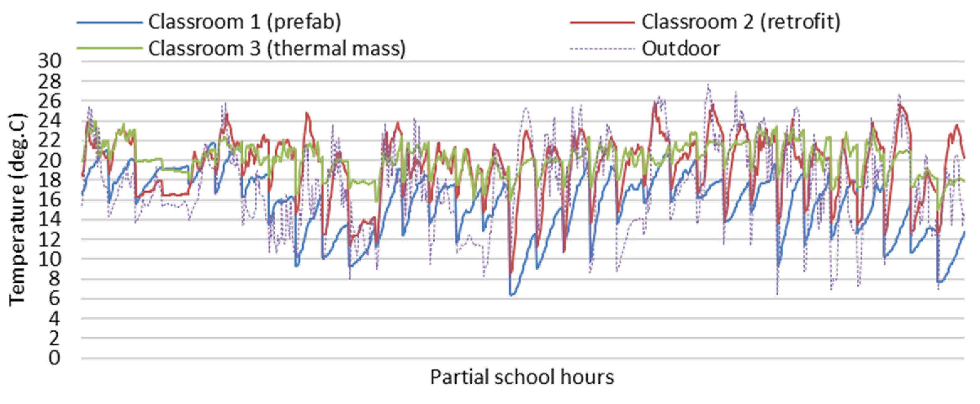 Ijerph 19 05811 g006 550