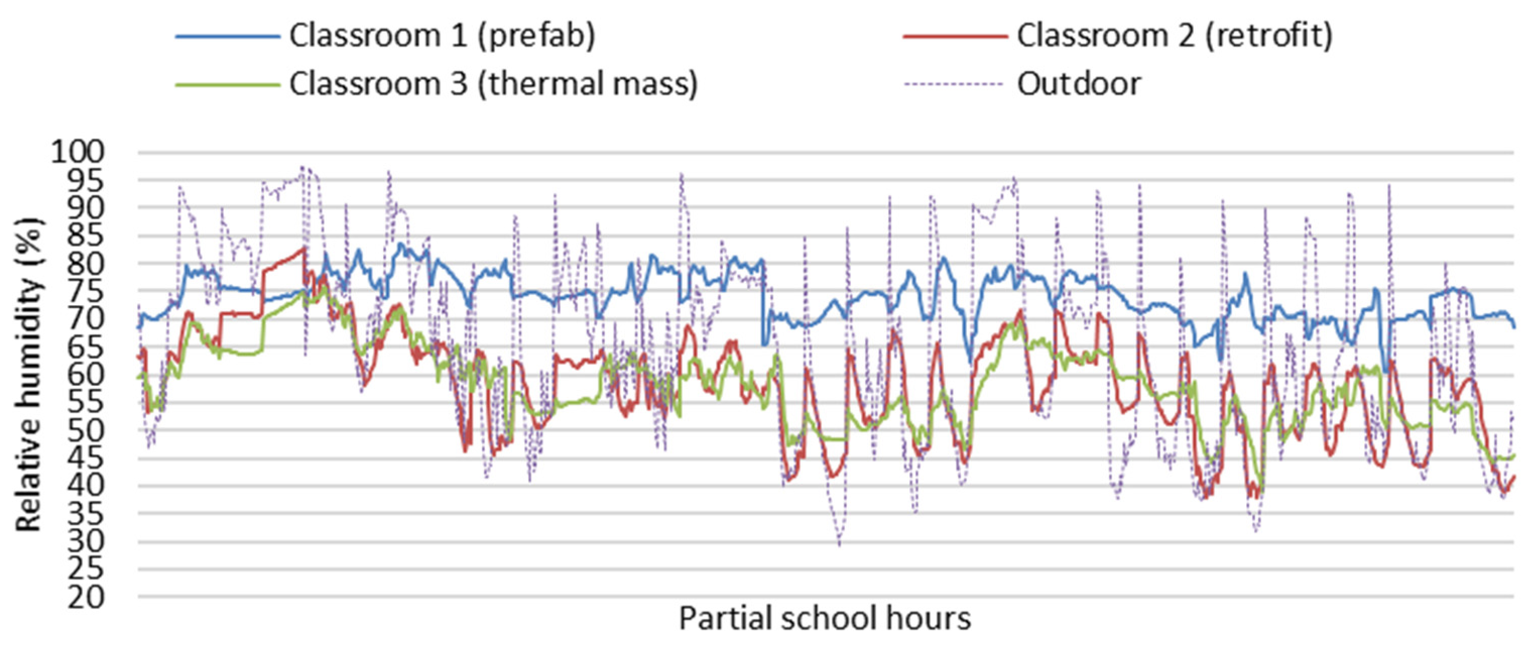 Ijerph 19 05811 g007 550