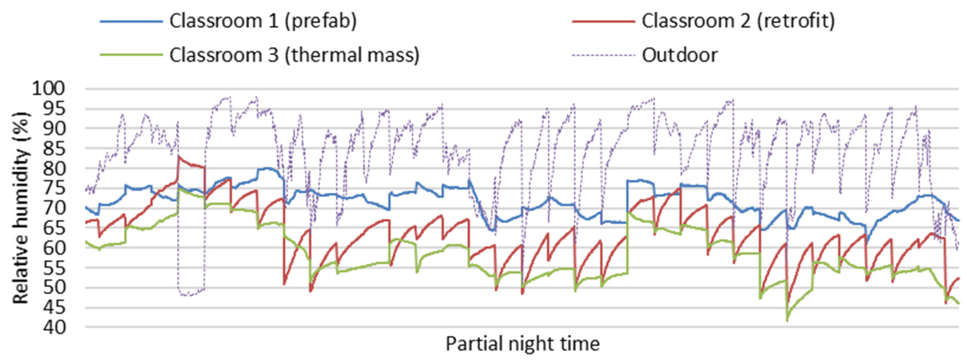 Ijerph 19 05811 g009 550