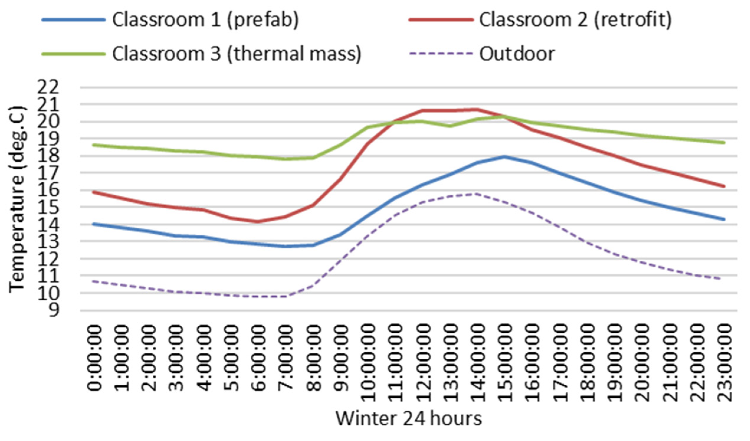 Ijerph 19 05811 g010 550