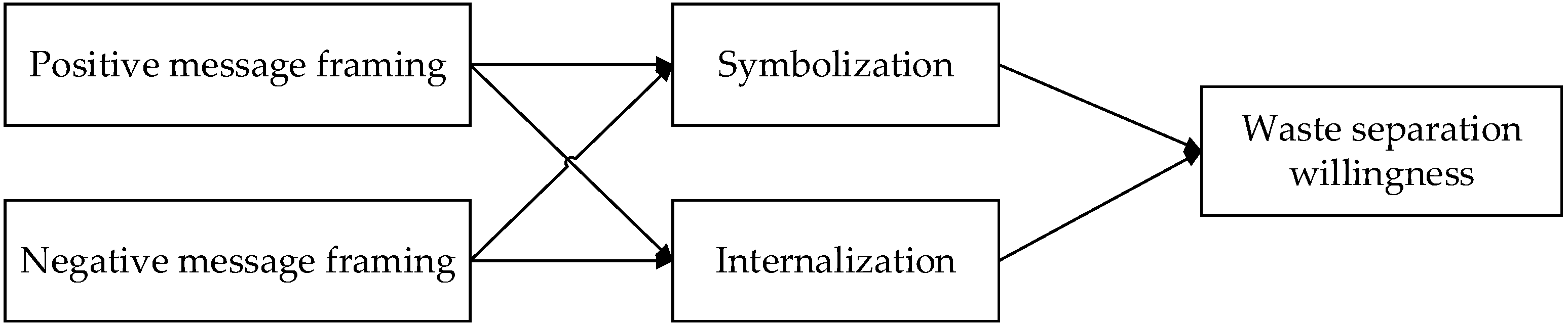 Ijerph 19 05812 g001 550