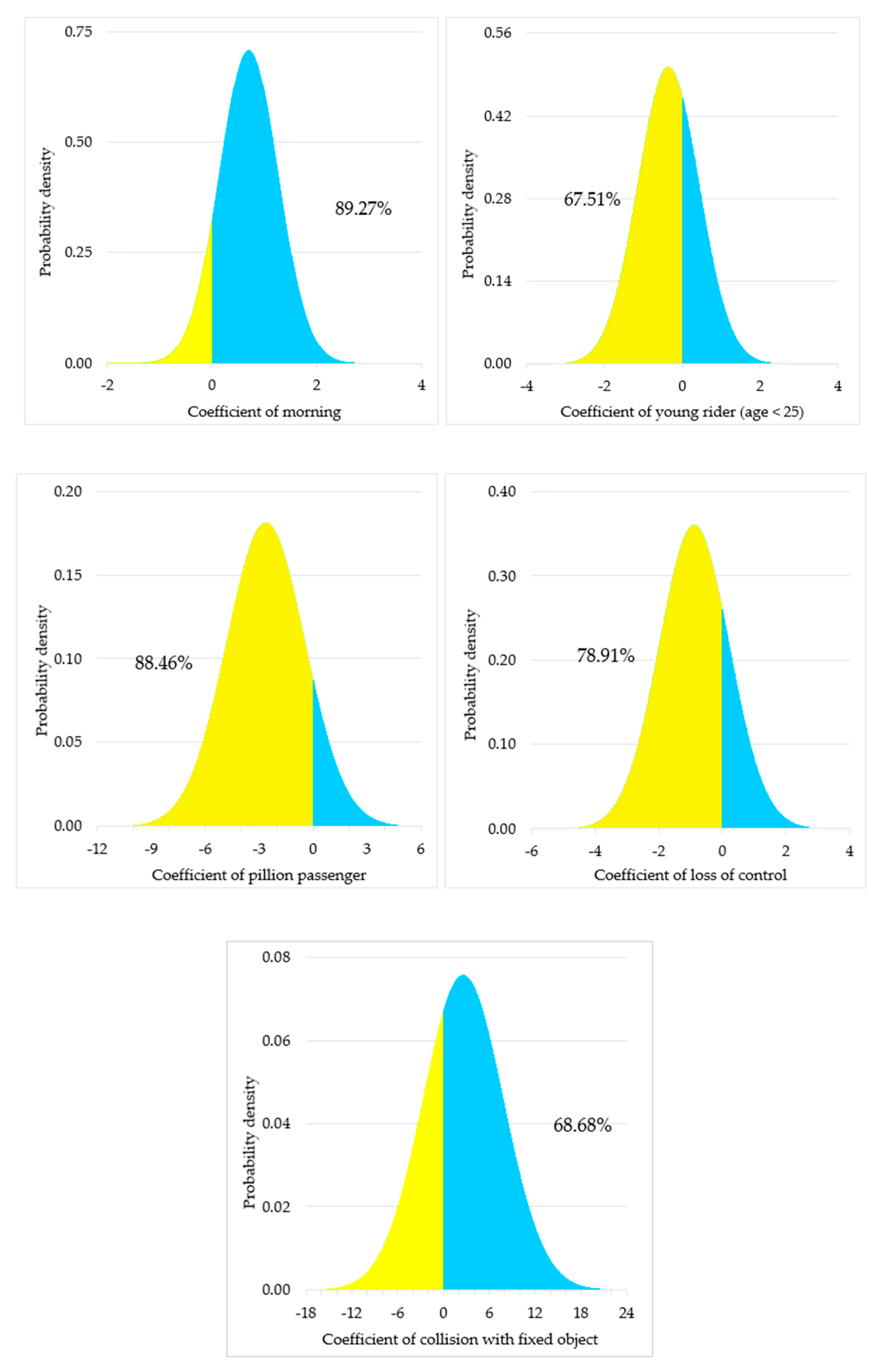 Ijerph 19 05813 g002