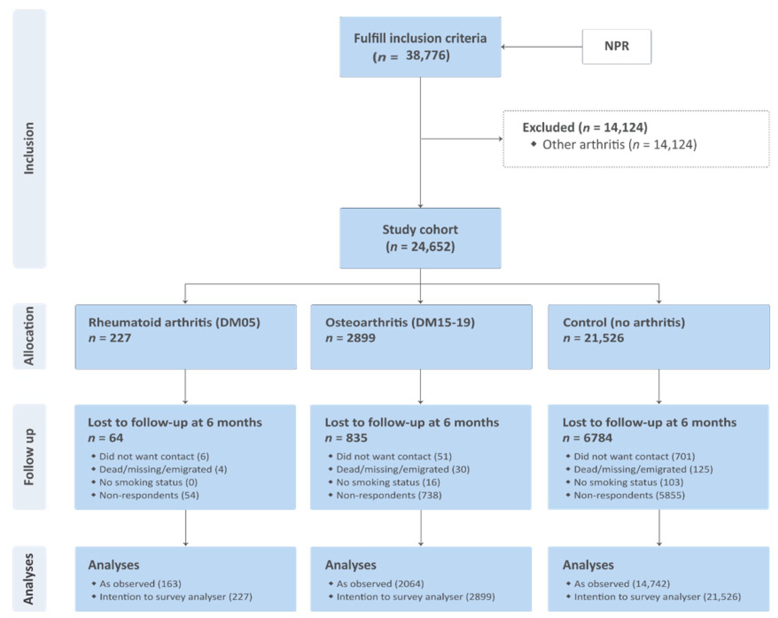 Ijerph 19 05815 g001 550