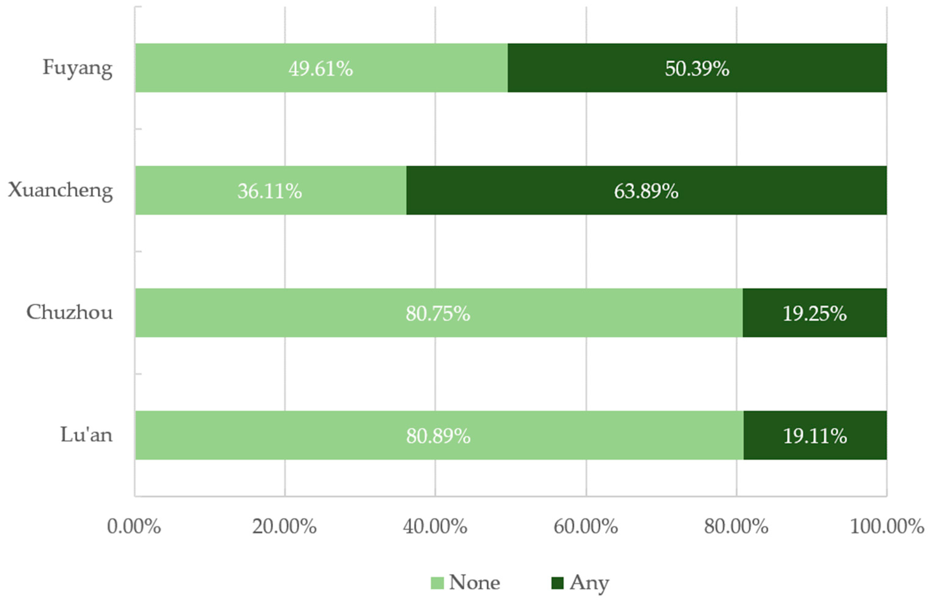 Ijerph 19 05819 g002 Ijerph 19 05819 g002