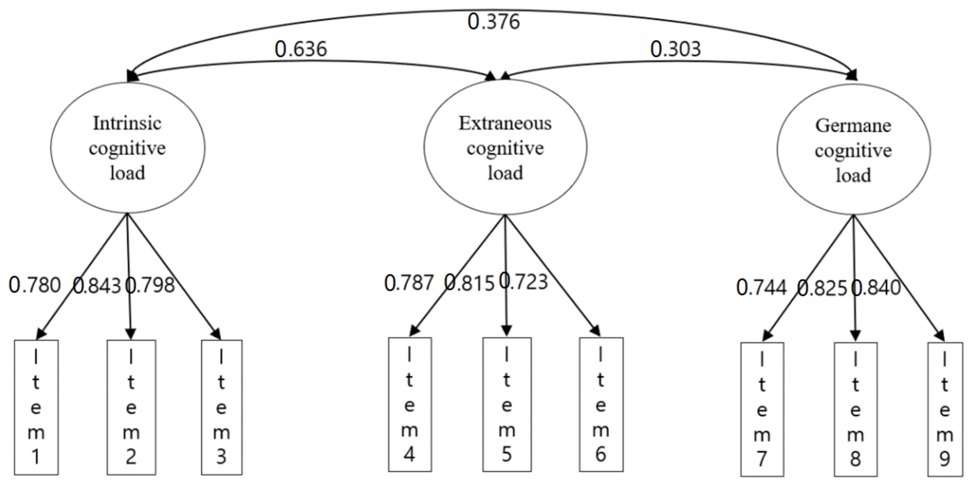 Ijerph 19 05822 g001 550